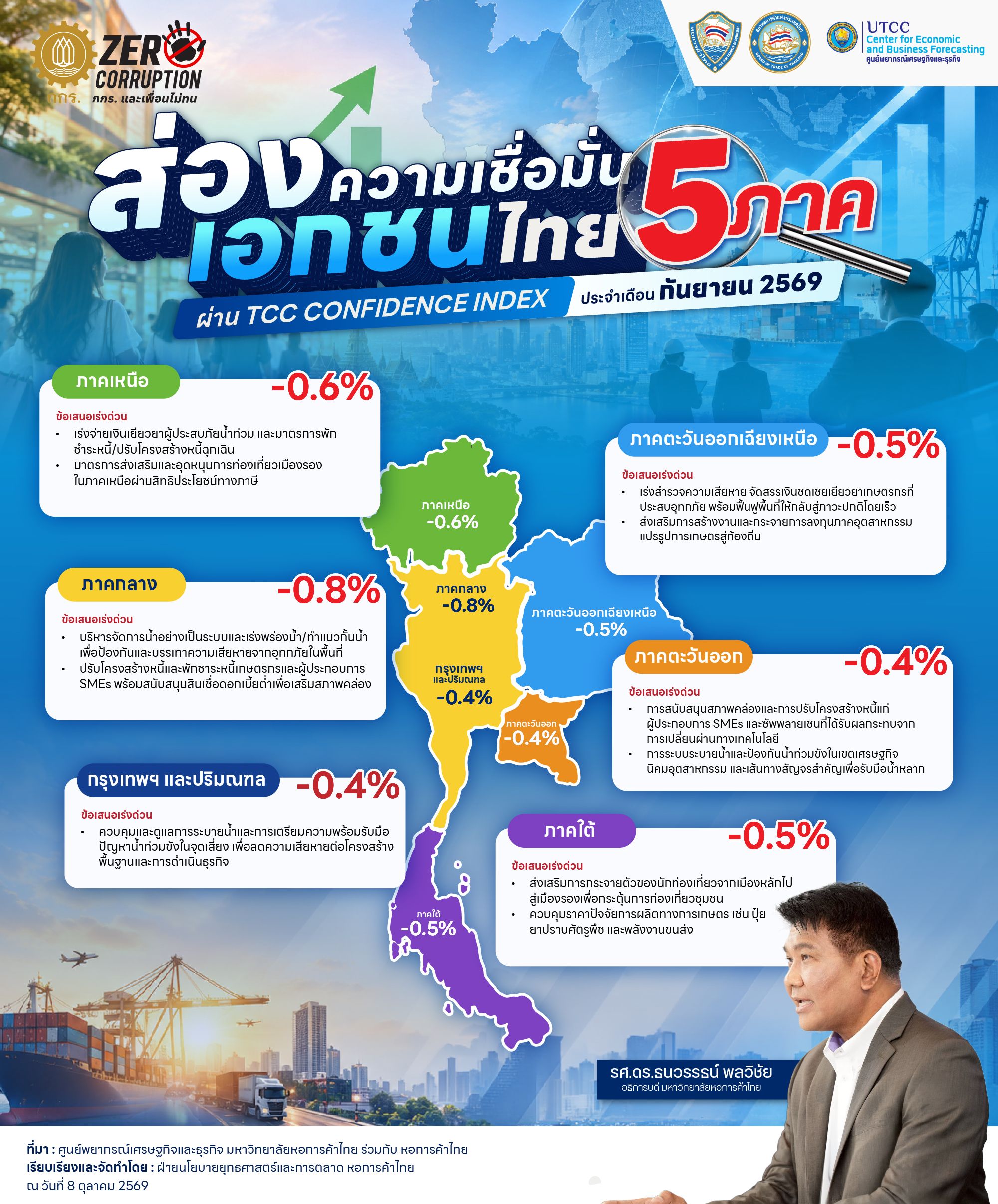 Infographic showing a map of Thailand with economic confidence data for five regions.