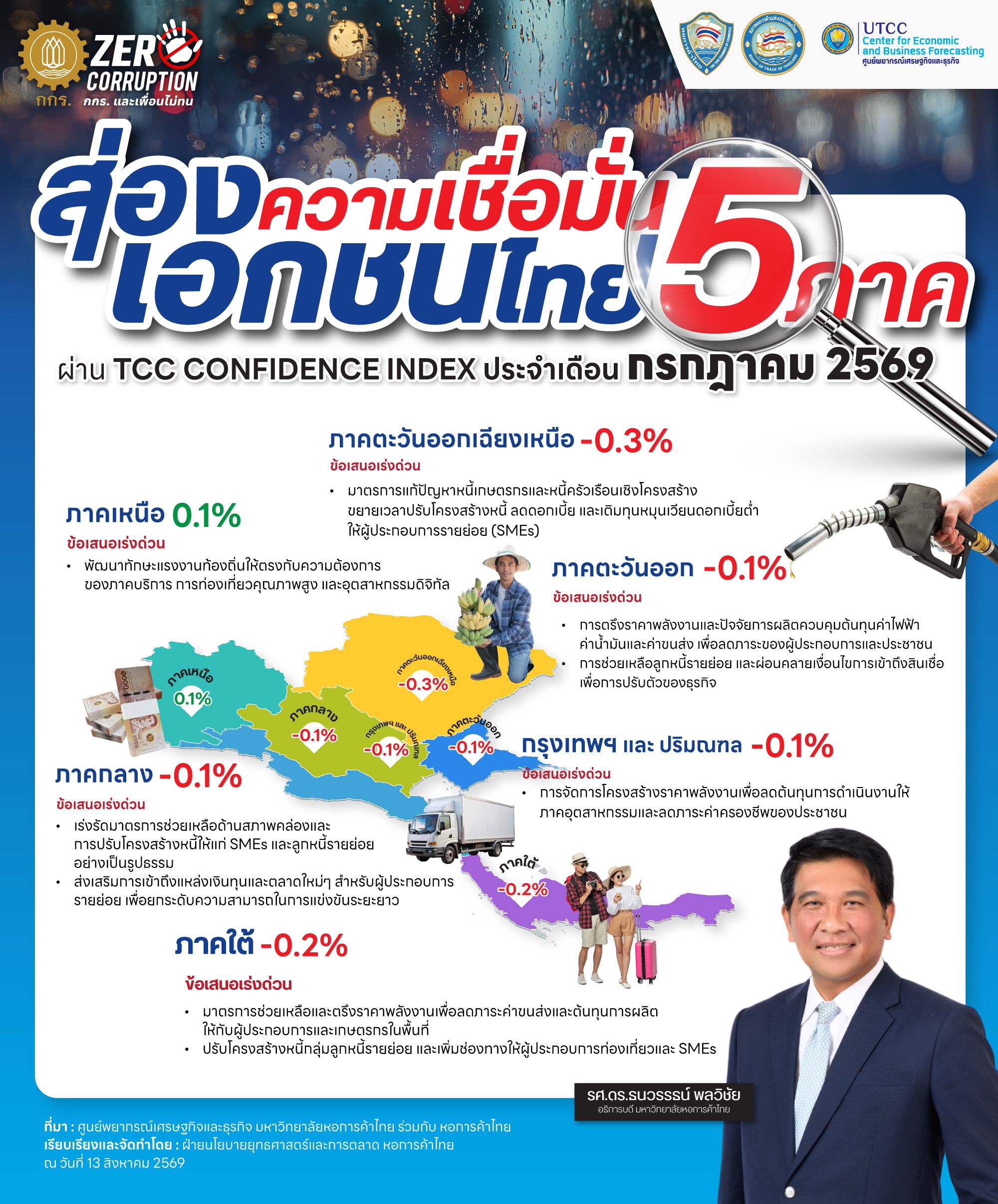 Thai infographic shows TCC Confidence Index for five regions, detailing economic indicators.
