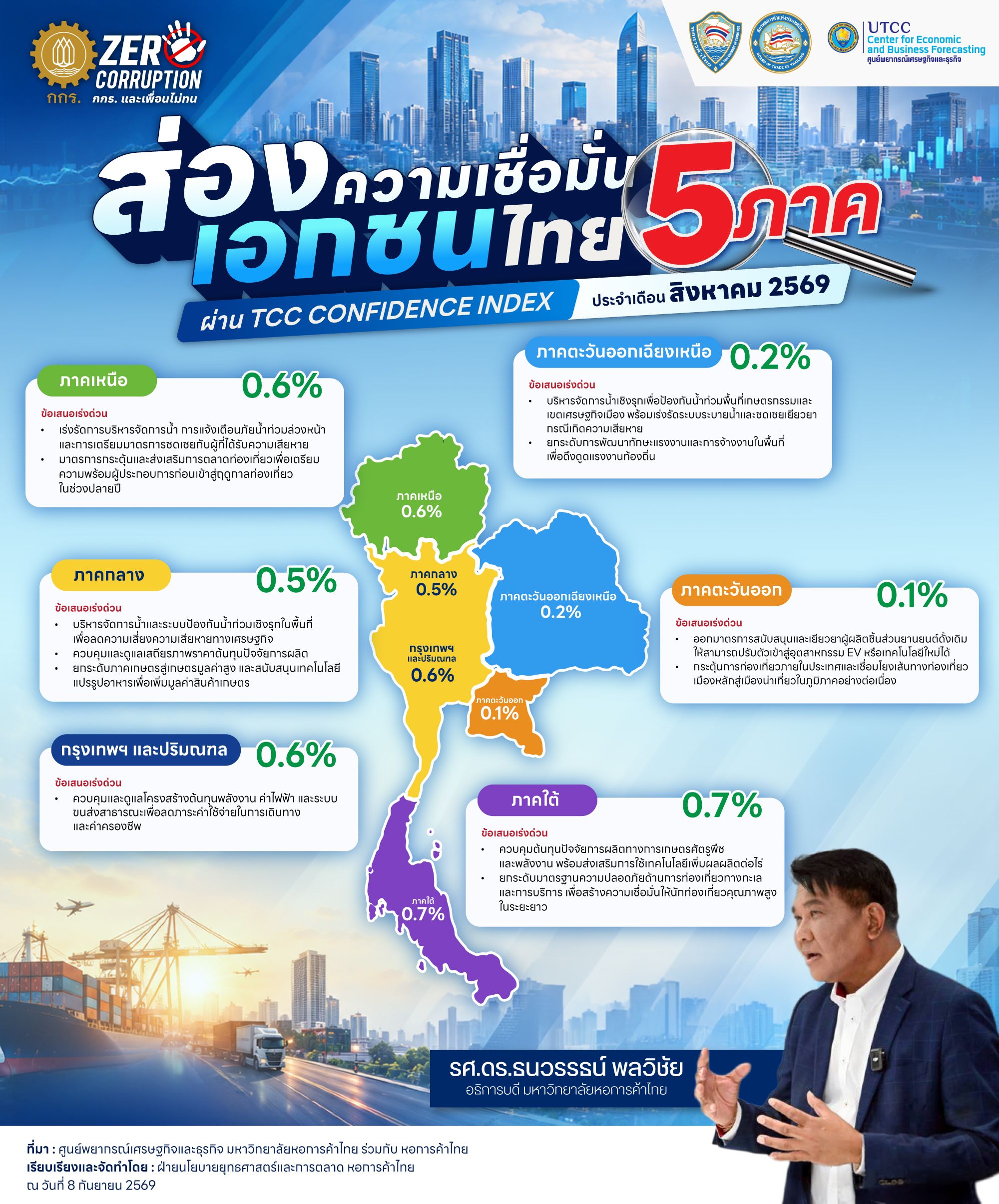 Infographic showing Thailand's 5 regions with confidence survey data and a presenting speaker.