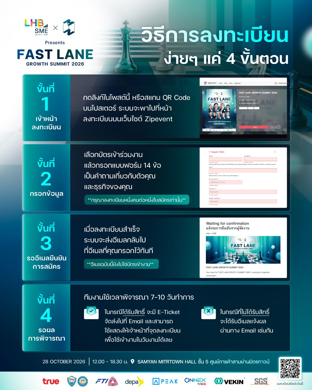 Infographic detailing four easy steps for online registration with screenshots and Thai text.