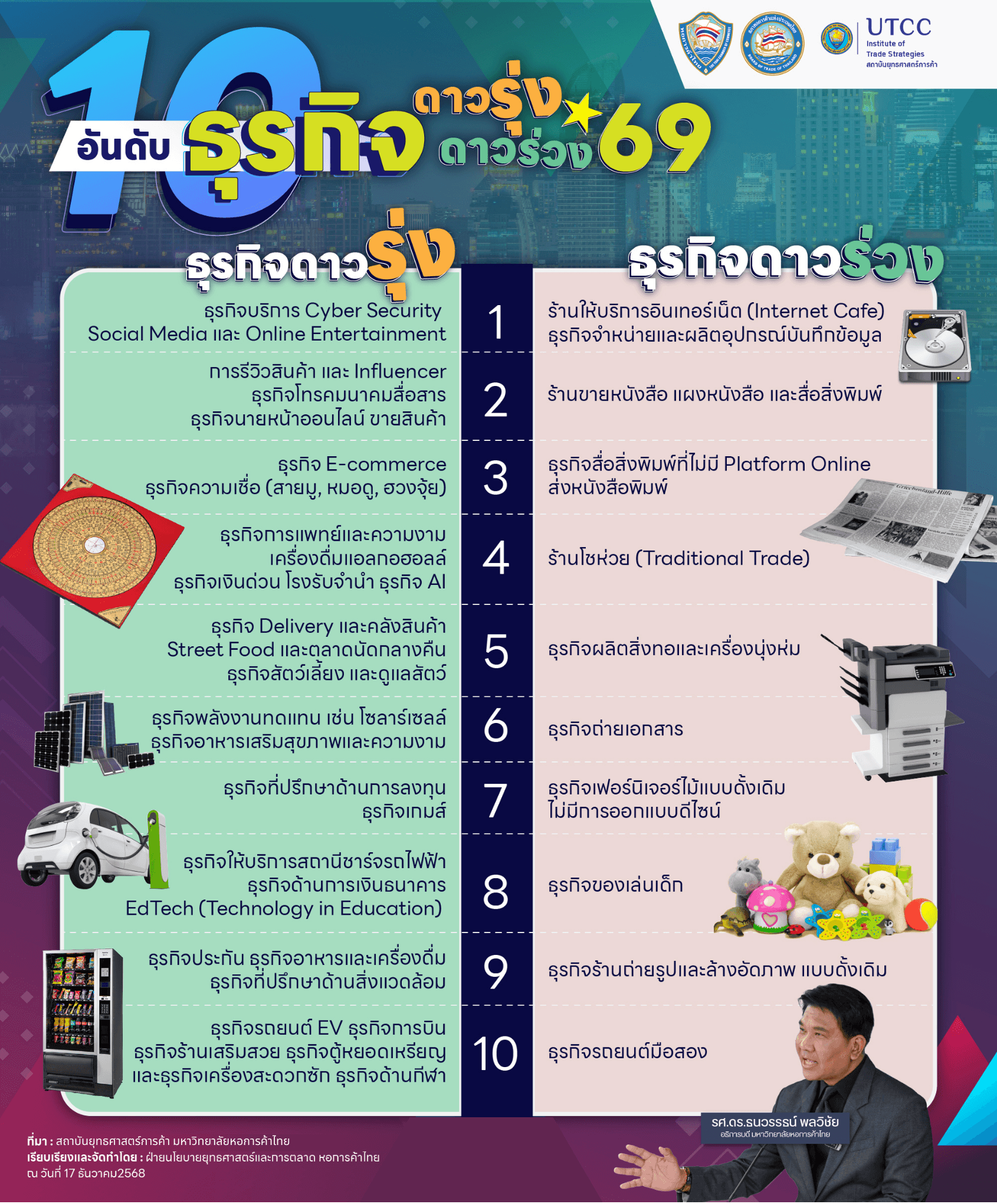 10 ธุรกิจดาวรุ่ง ดาวร่วง ปี 2569.png