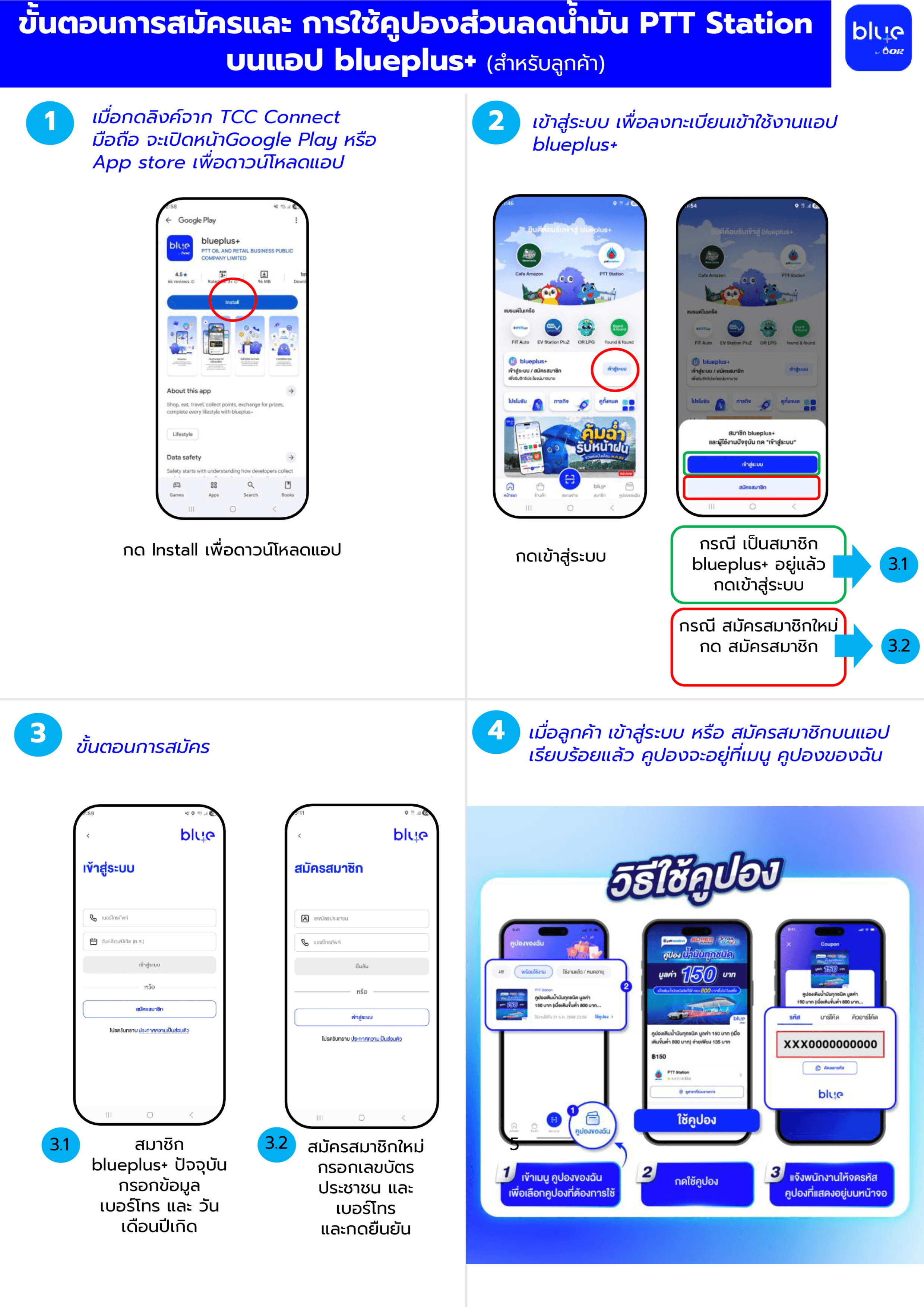 Four-panel infographic showing steps to register and use the PTT Station BluePlus mobile application.
