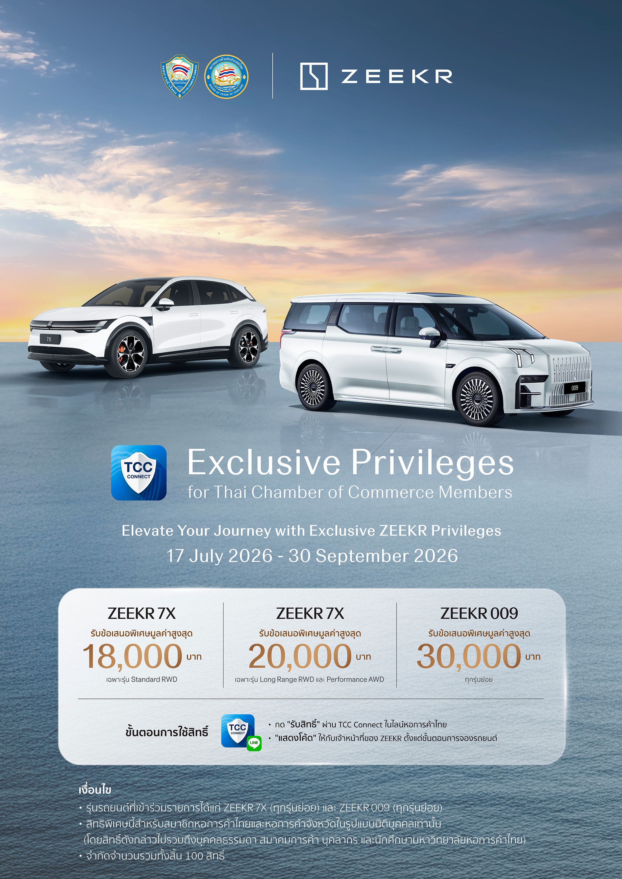 ZEEKR มอบส่วนลดสูงสุด 30,000 บาท สำหรับสมาชิกหอการค้าไทยและหอการค้าจังหวัด