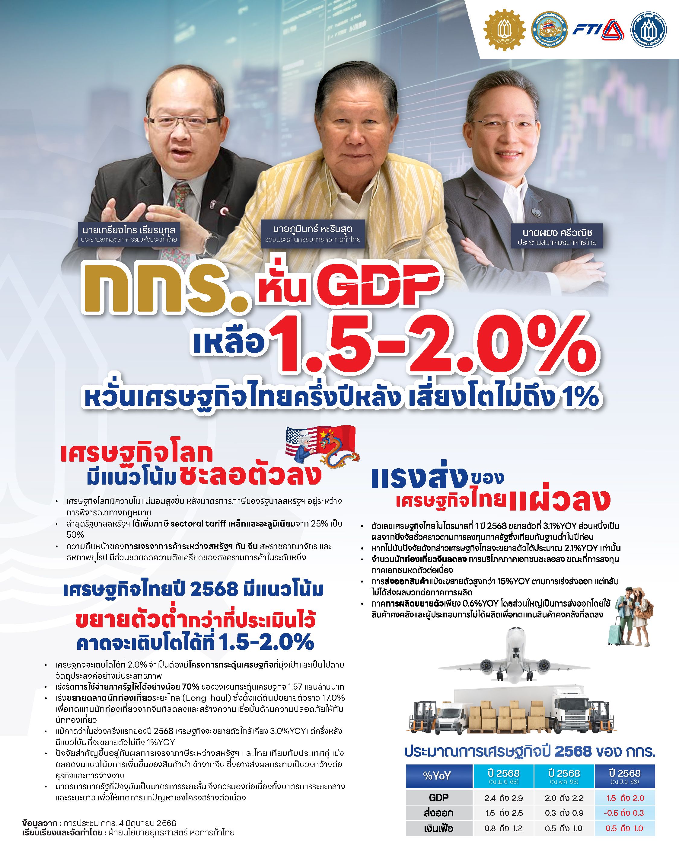 กกร ประจำเดือนพฤษภาคม 2568-01.jpg