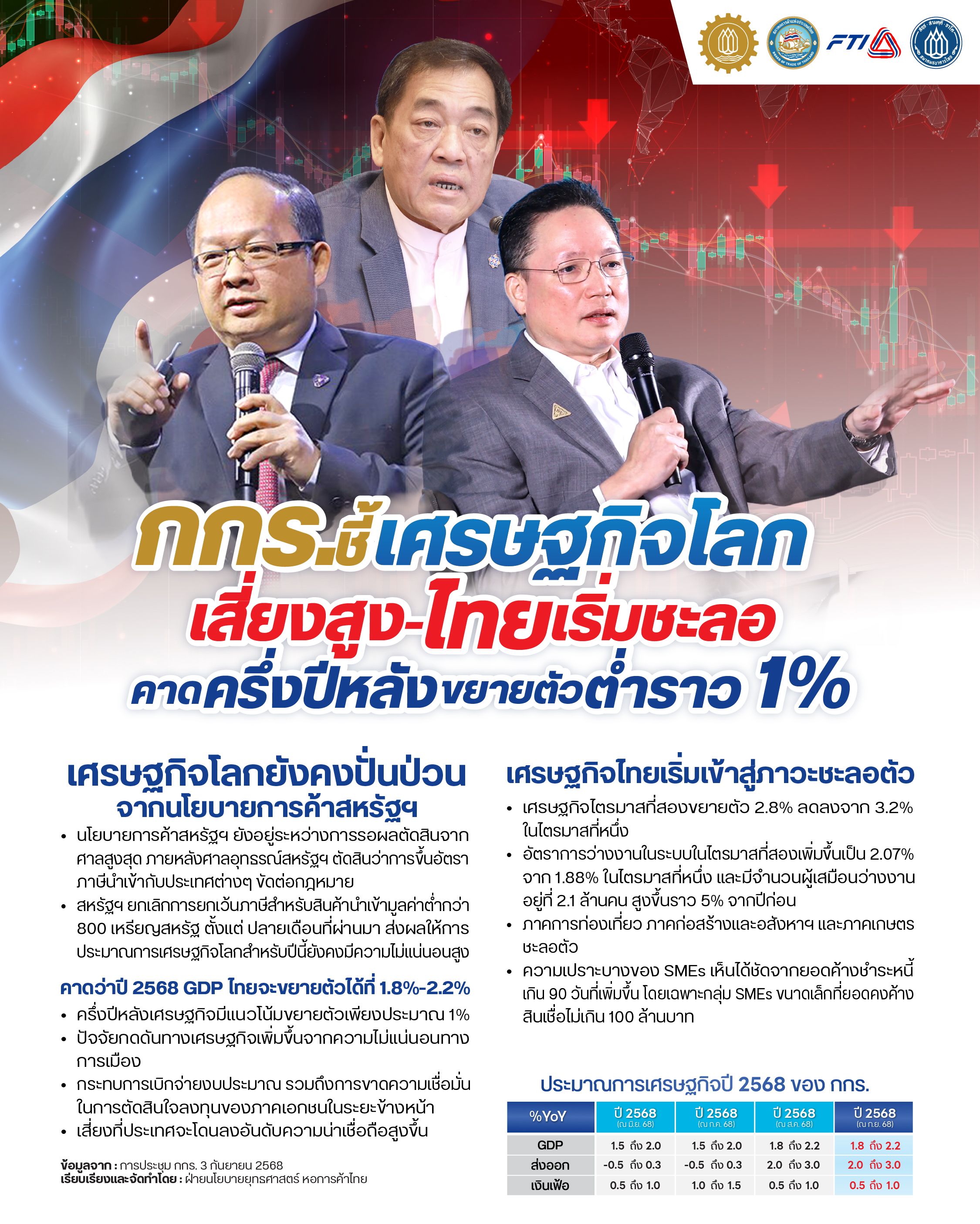 กกร ประจำเดือนสิงหาคม 2568-01.jpg