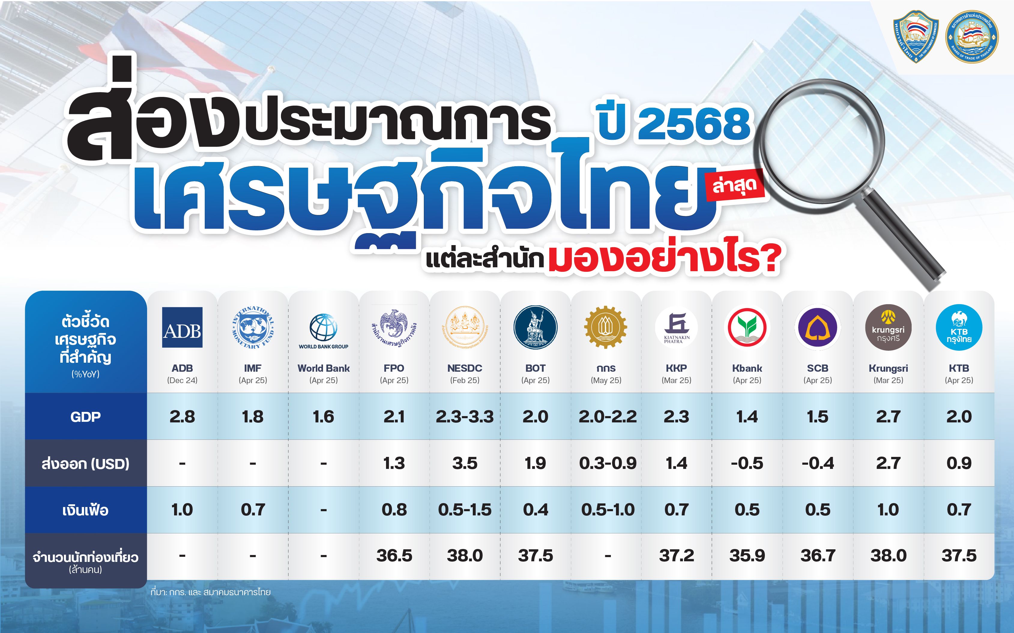 ส่องประมาณการเศรษฐกิจไทย ปี 2568-01.jpg