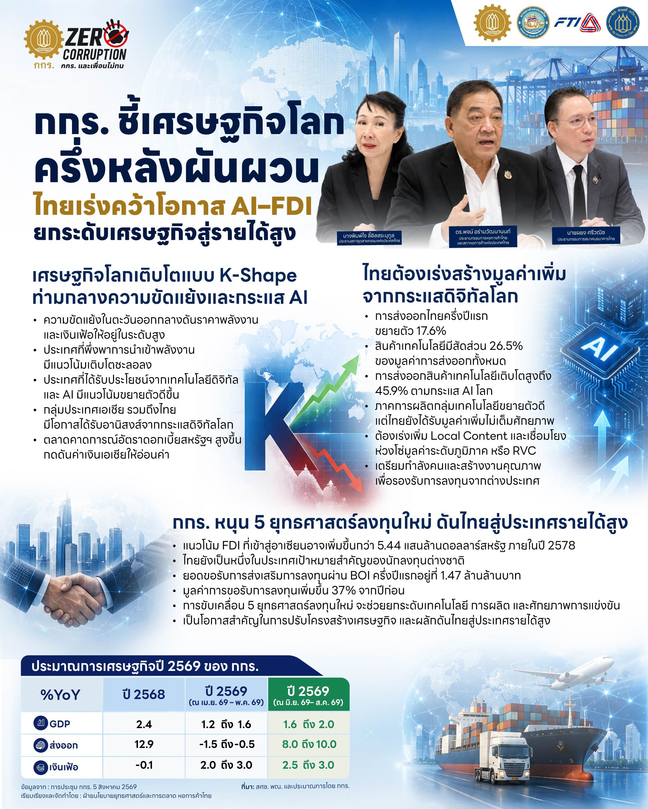 Three professionals, K-shaped graph, handshake, and cargo ship on an economic infographic.