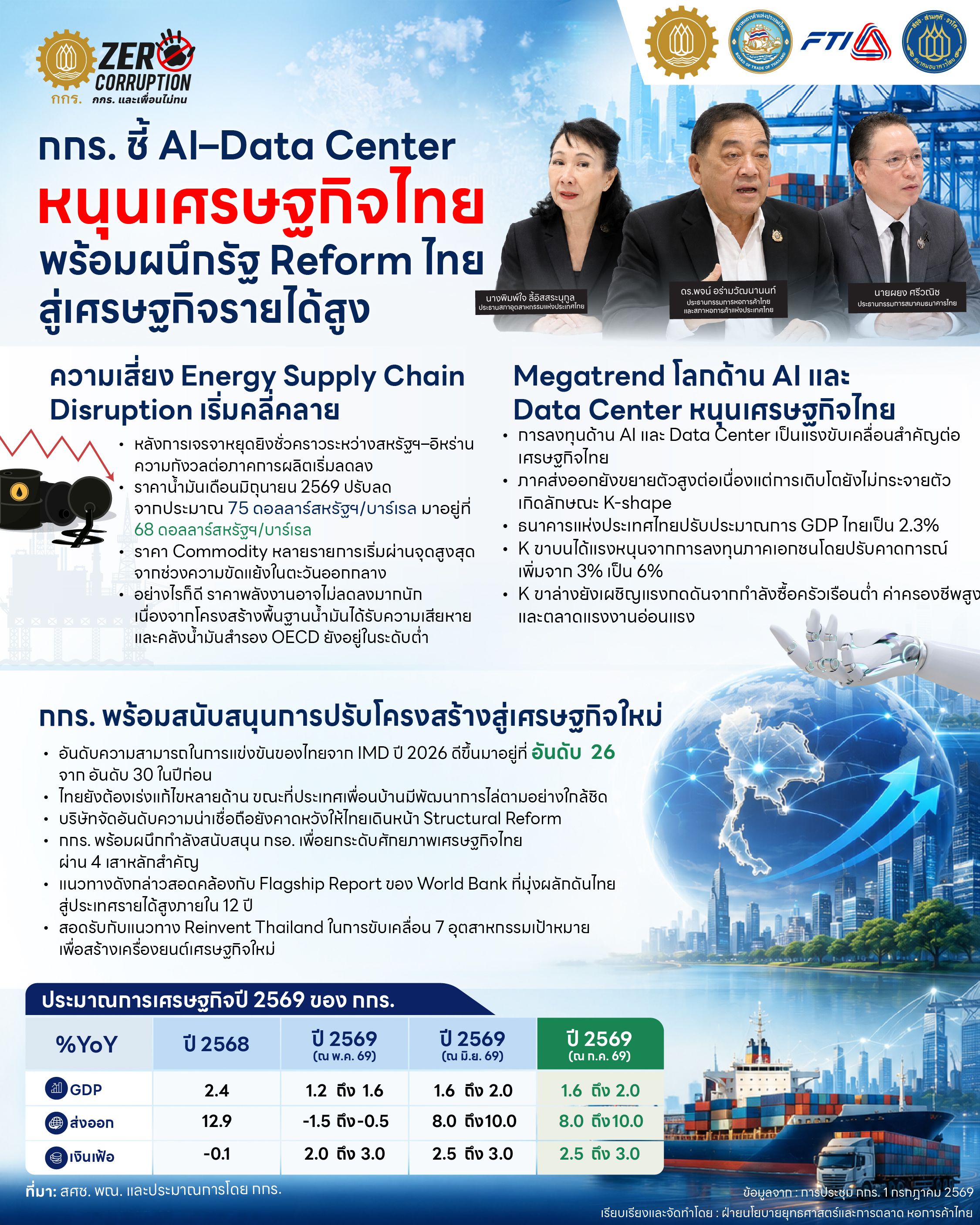Three men present on AI-Data Center's impact on Thailand's economy and energy.
