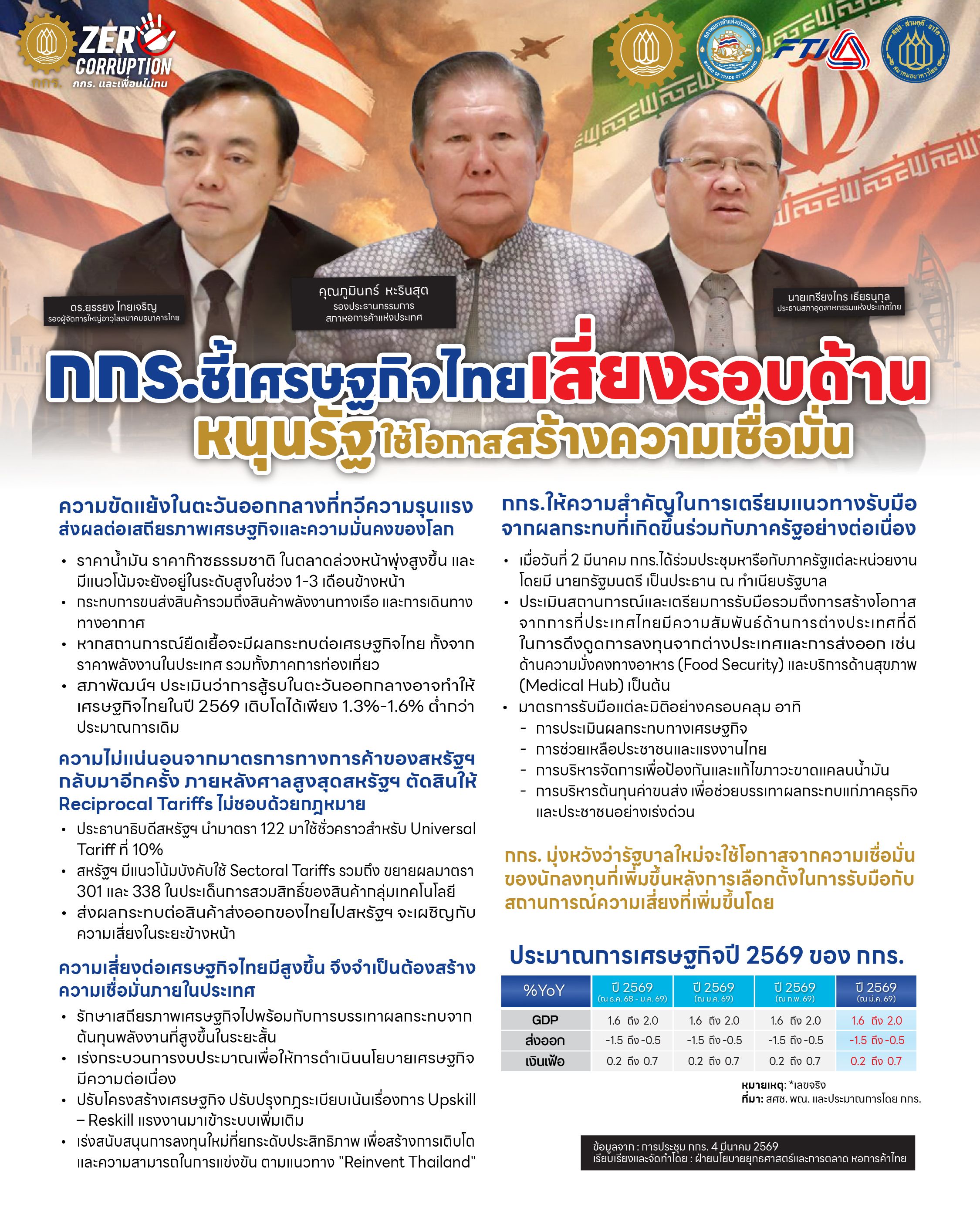 กกร ประจำเดือนกุมภาพันธ์ 2569-01.jpg