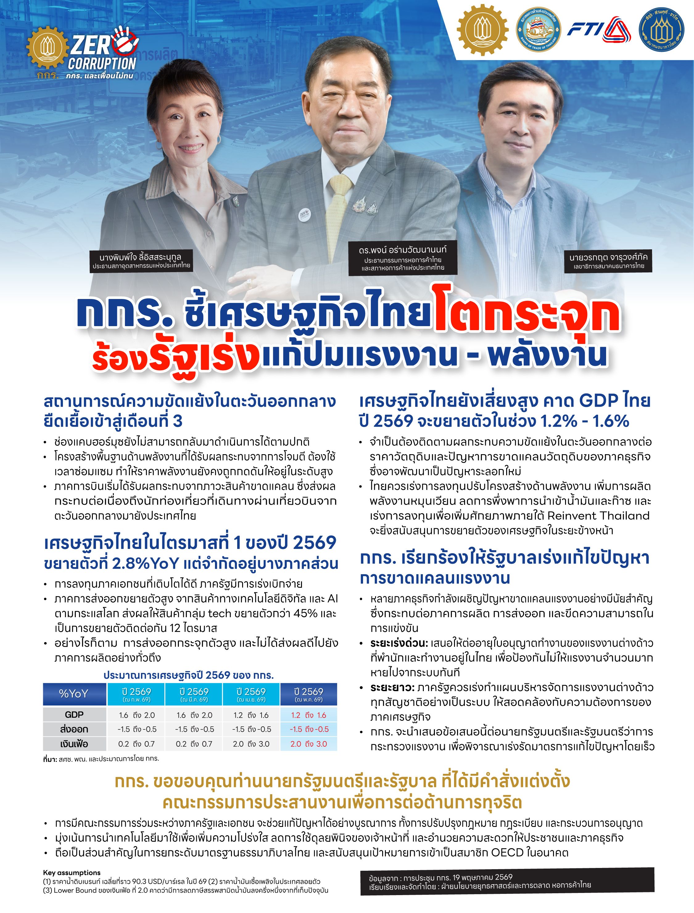 Three men are pictured above a document filled with Thai text, logos, and a data table.