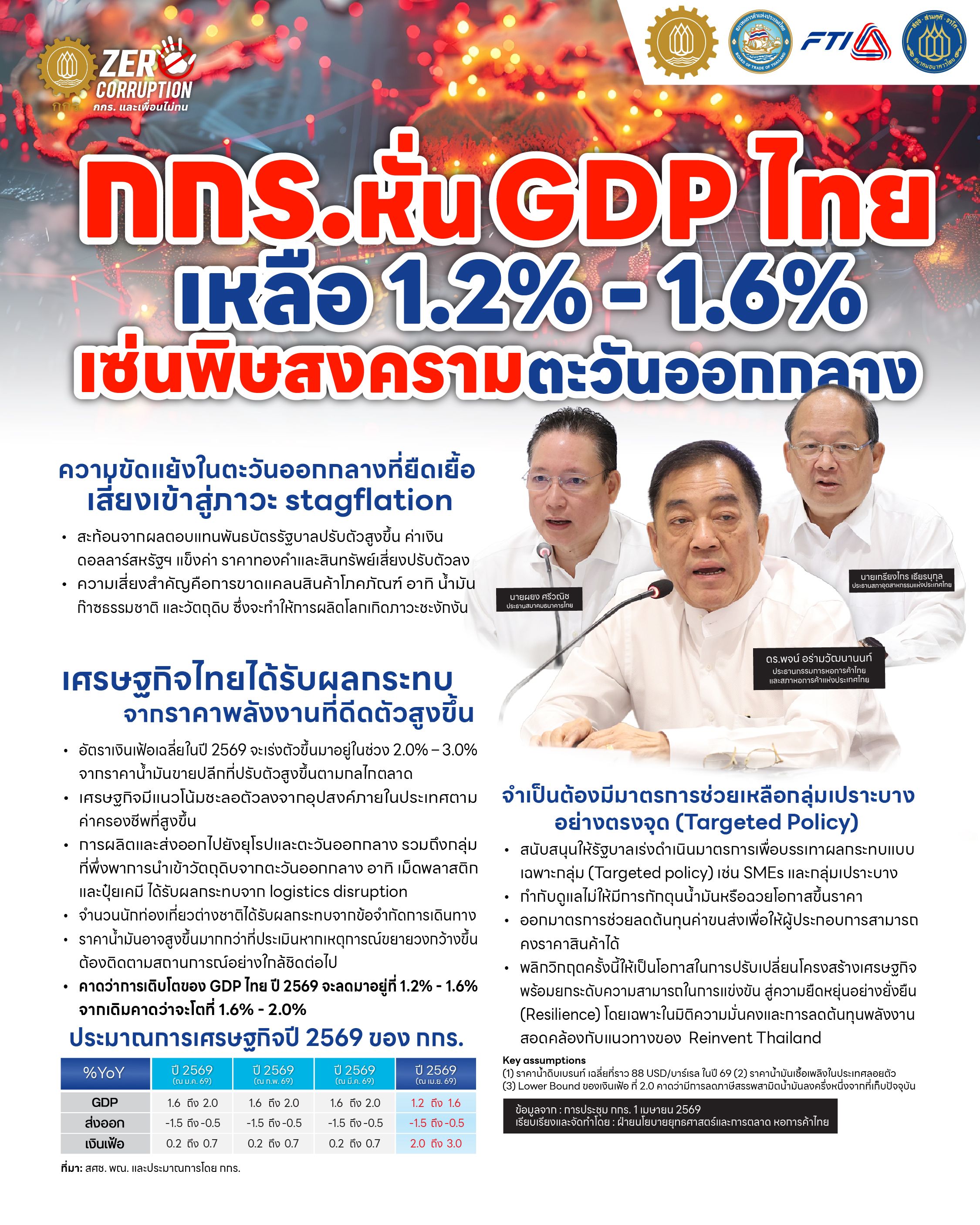 กกร ประจำเดือนมีนาคม 2569-01.jpg