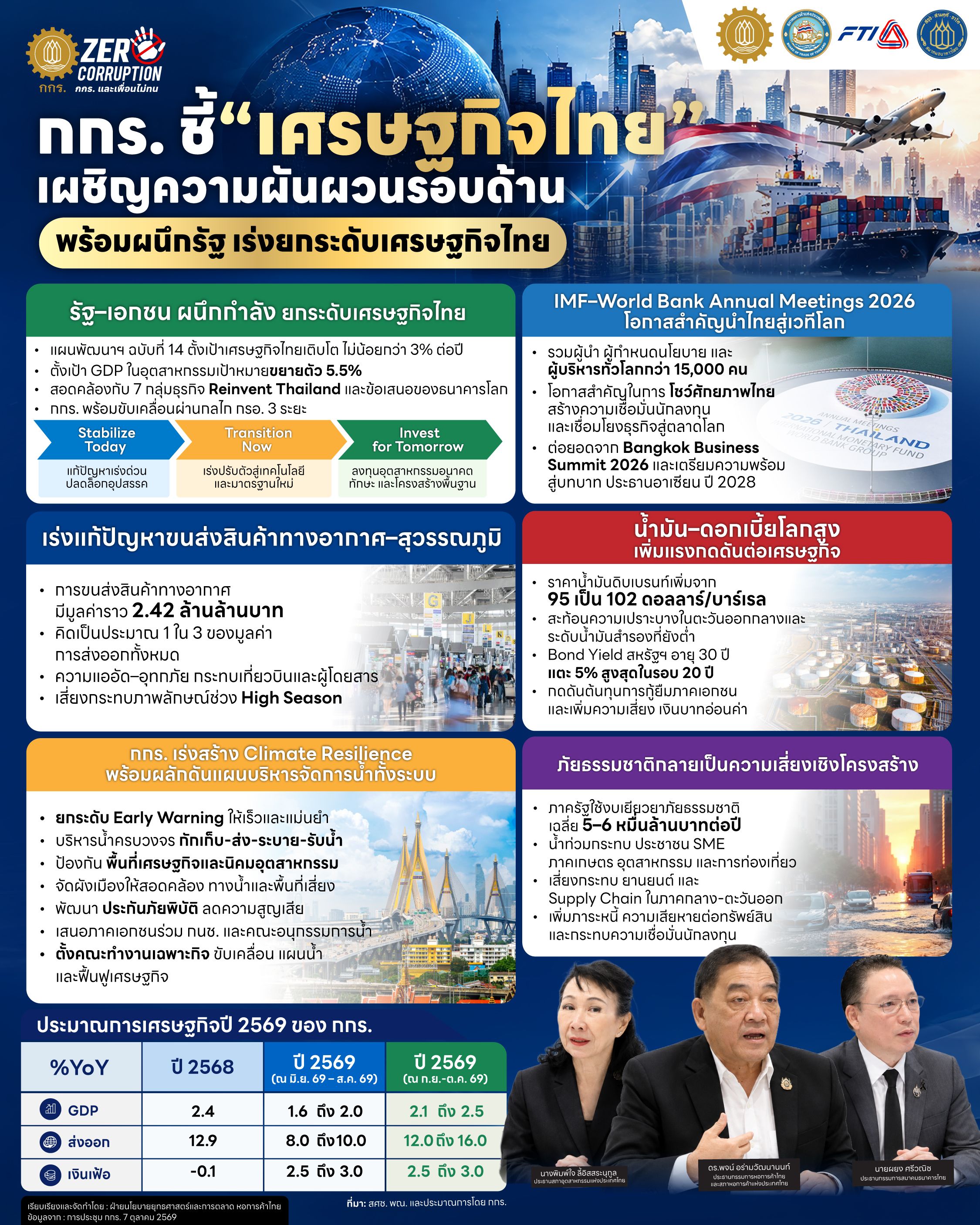 Thai infographic presentation discussing economic volatility with officials and charts.
