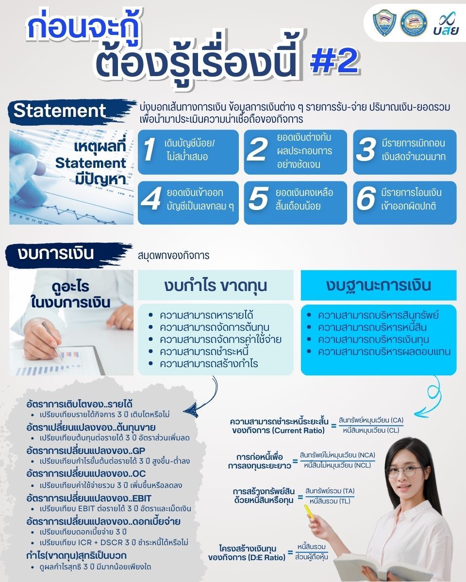 ก่อนจะกู้ 2.jpg