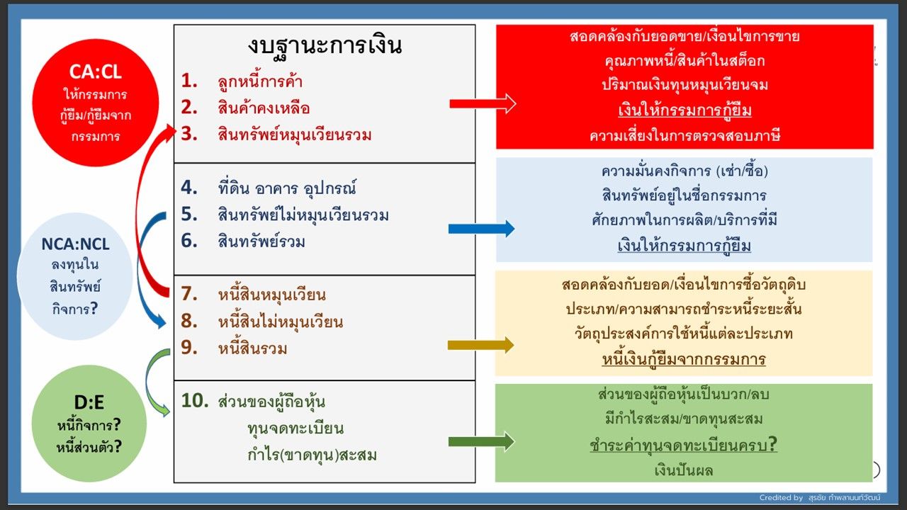 งบฐานะการเงิน2.jpg