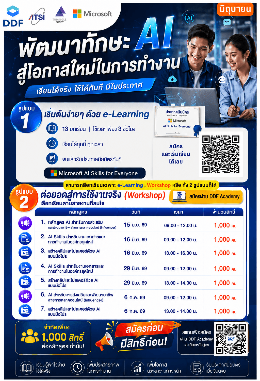 DDF และ Microsoft Thailand เชิญผู้ประกอบการและบุคลากรภาคธุรกิจเข้าร่วมอบรมออนไลน์ด้าน AI และ Future Skills เพื่อยกระดับศักยภาพองค์กรและเตรียมพร้อมสู่เศรษฐกิจดิจิทัล