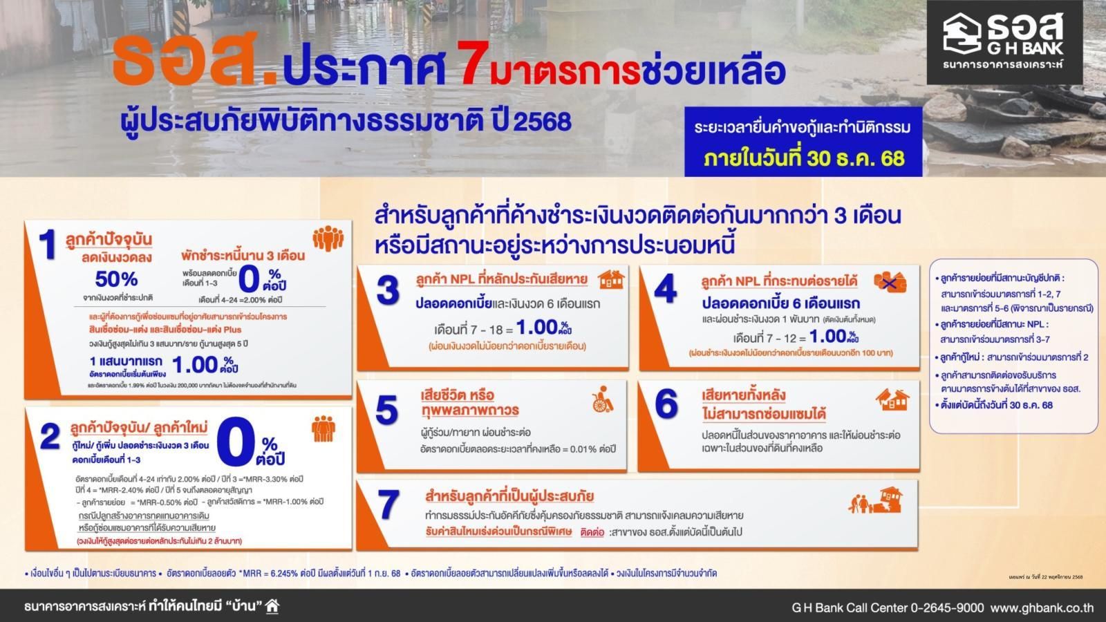 Infographic detailing 7 measures to assist natural disaster victims from 2015, with numbered sections.