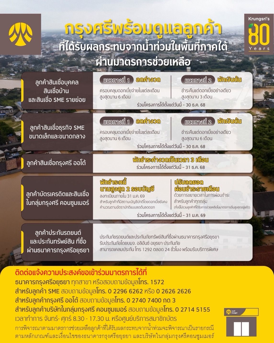 Thai informational graphic featuring structured financial information and a bank logo on a city background.