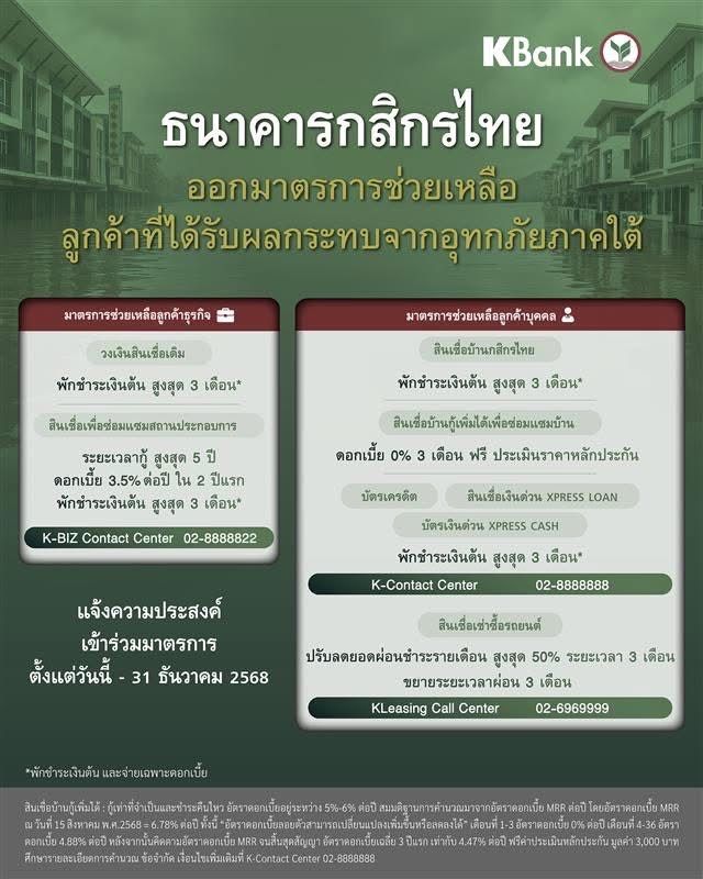 KBank Thai promotion for housing loans, outlining key features and a March 2023 deadline.