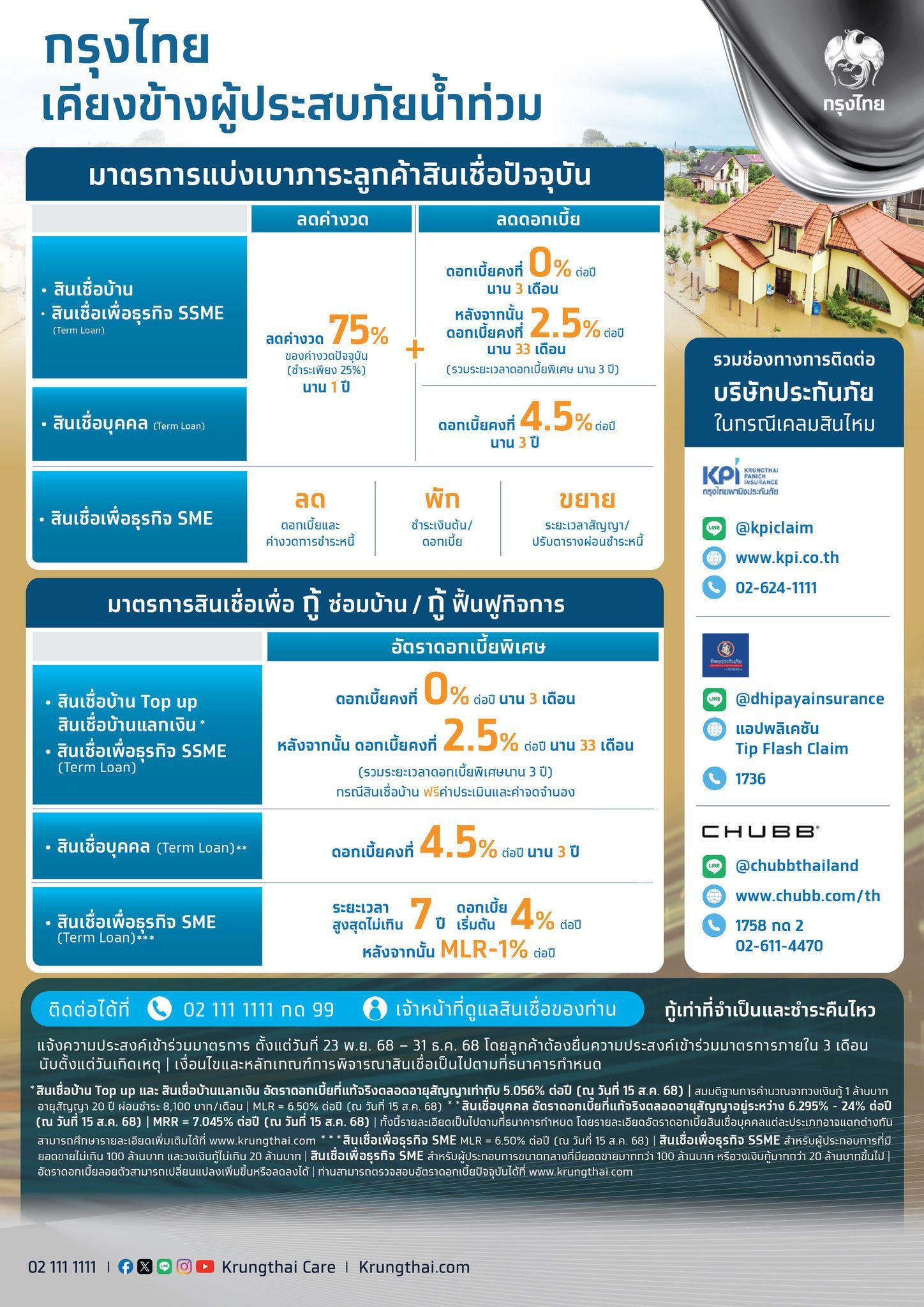 Thai infographic displaying Bangkok's real estate market statistics and flood risk assessment.