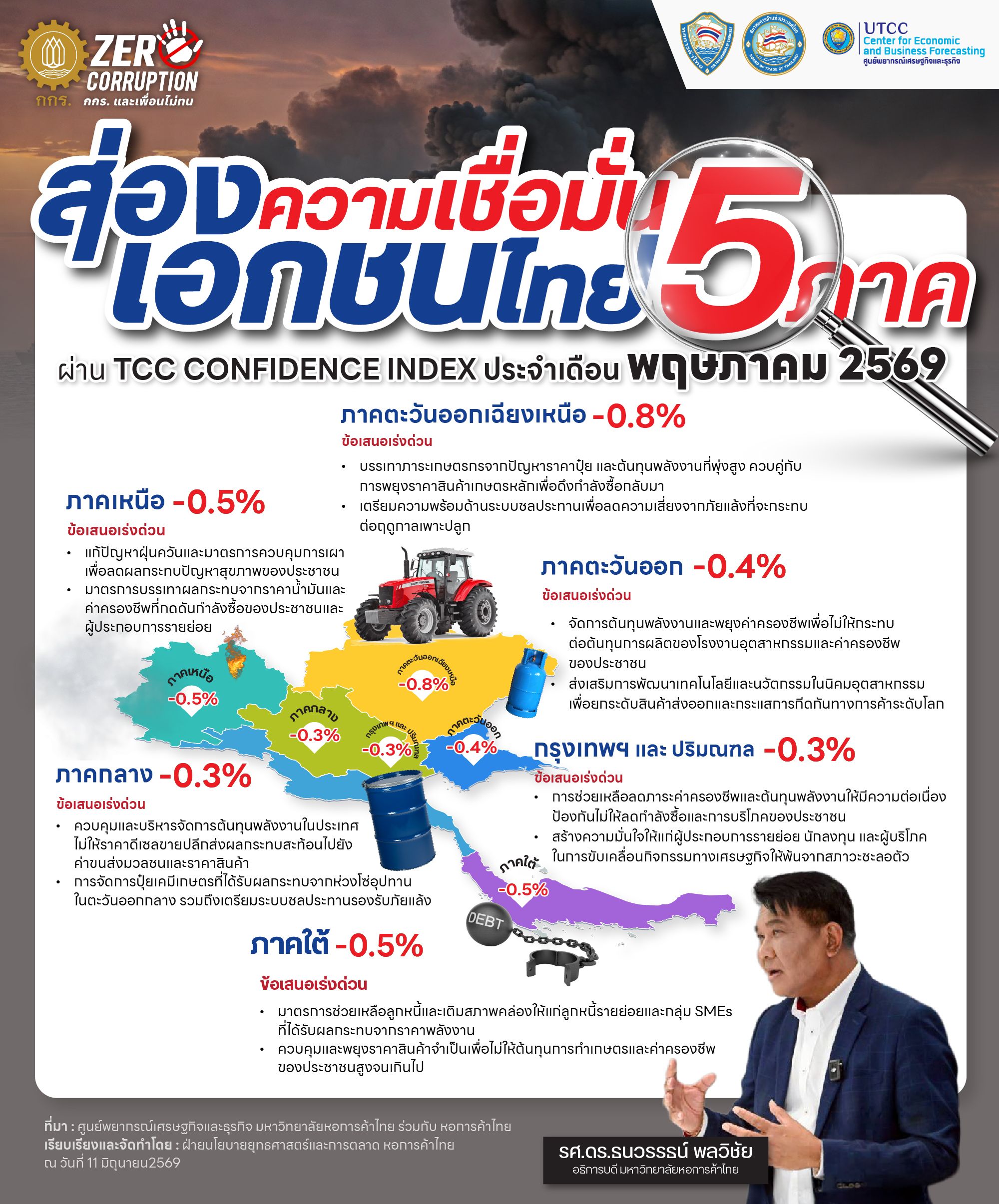 Thai infographic displaying regional confidence index data on a map with a presenter.