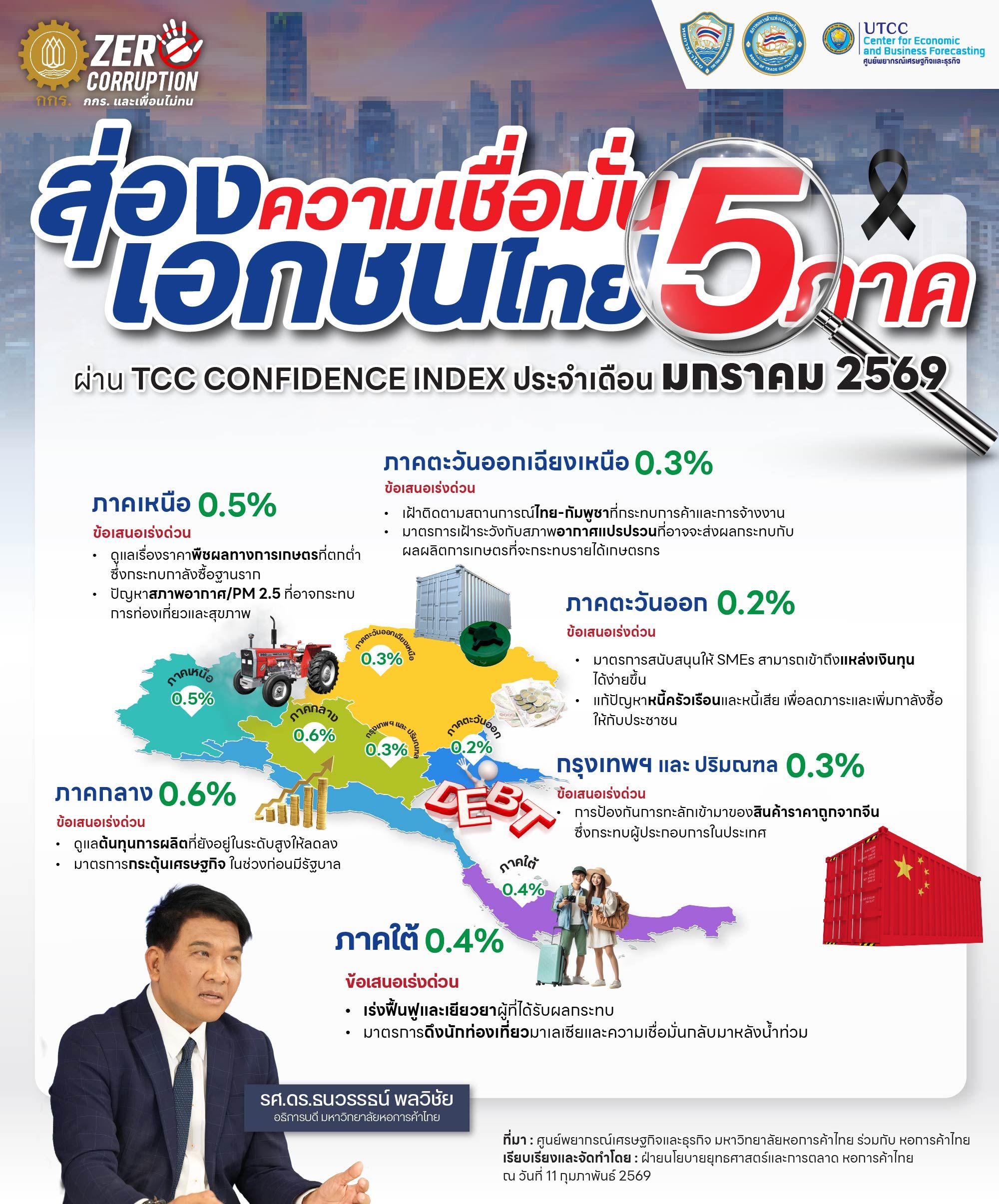 ส่องความเชื่อมั่นเอกชนไทย 5 ภาค มกราคม-02_0_0.jpg