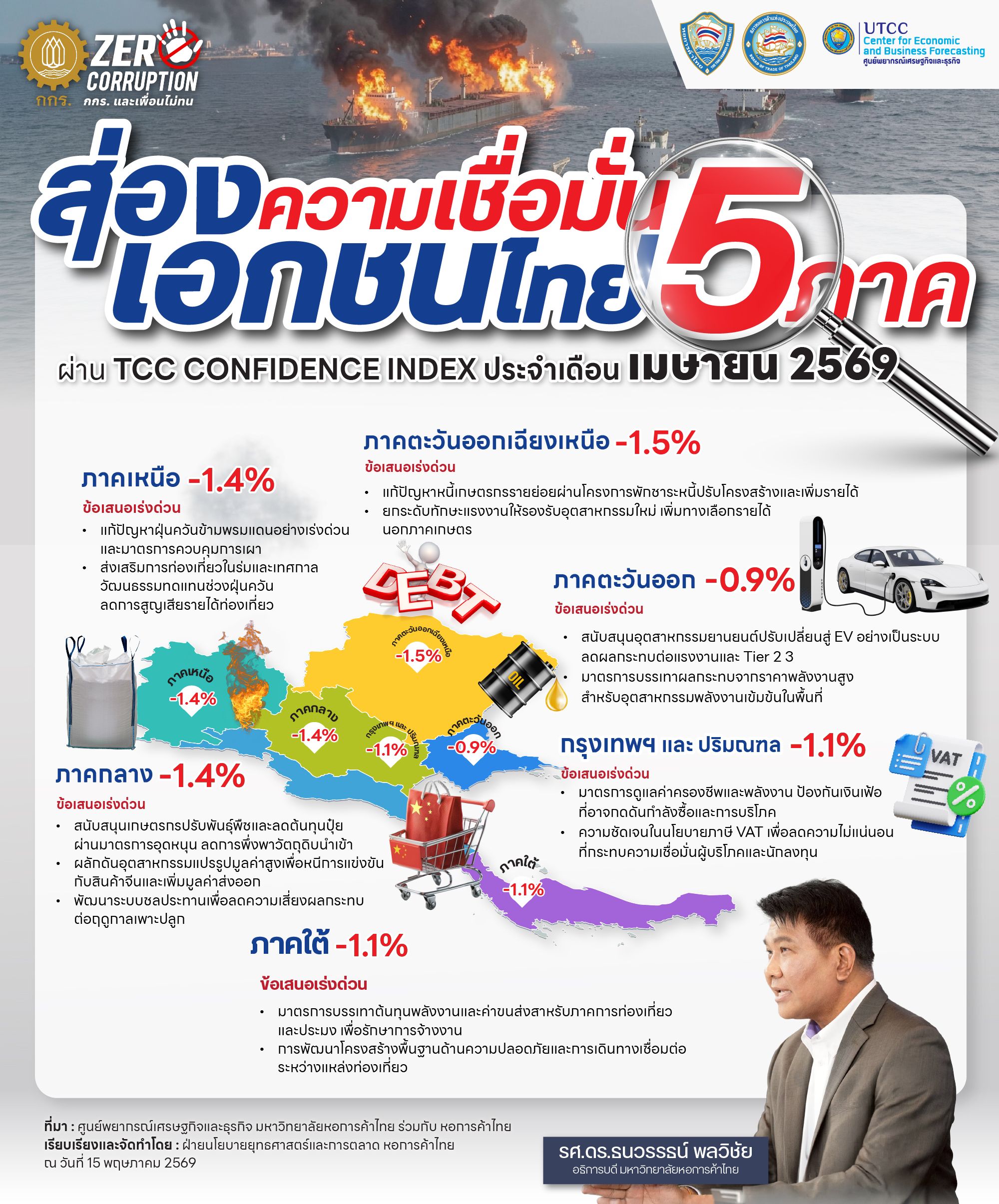 Thai infographic displays private sector confidence index across five regions, featuring a map and data.