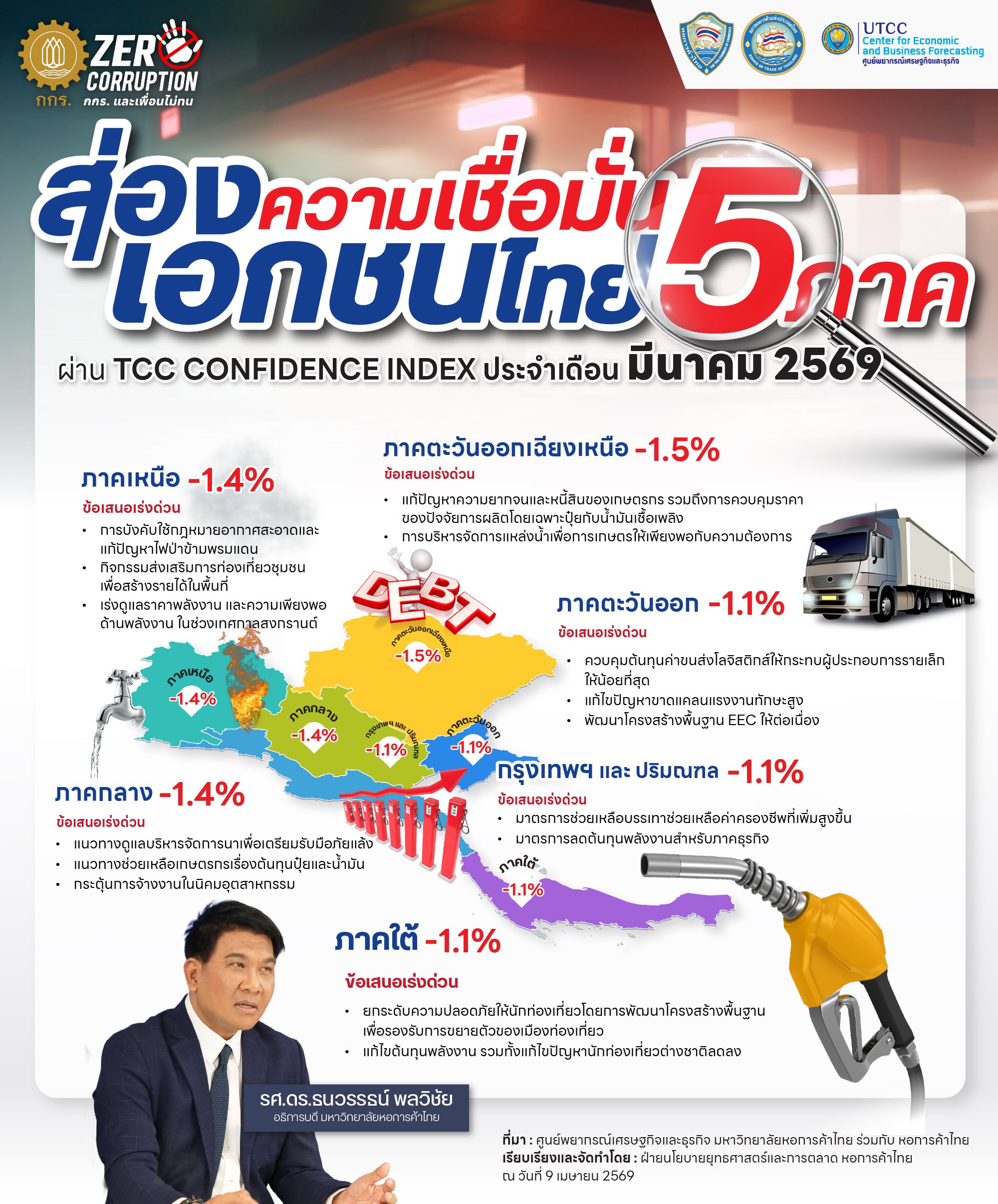 Infographic of SCC Confidence Index for Thai private sector across 5 regions, March 2024 data.