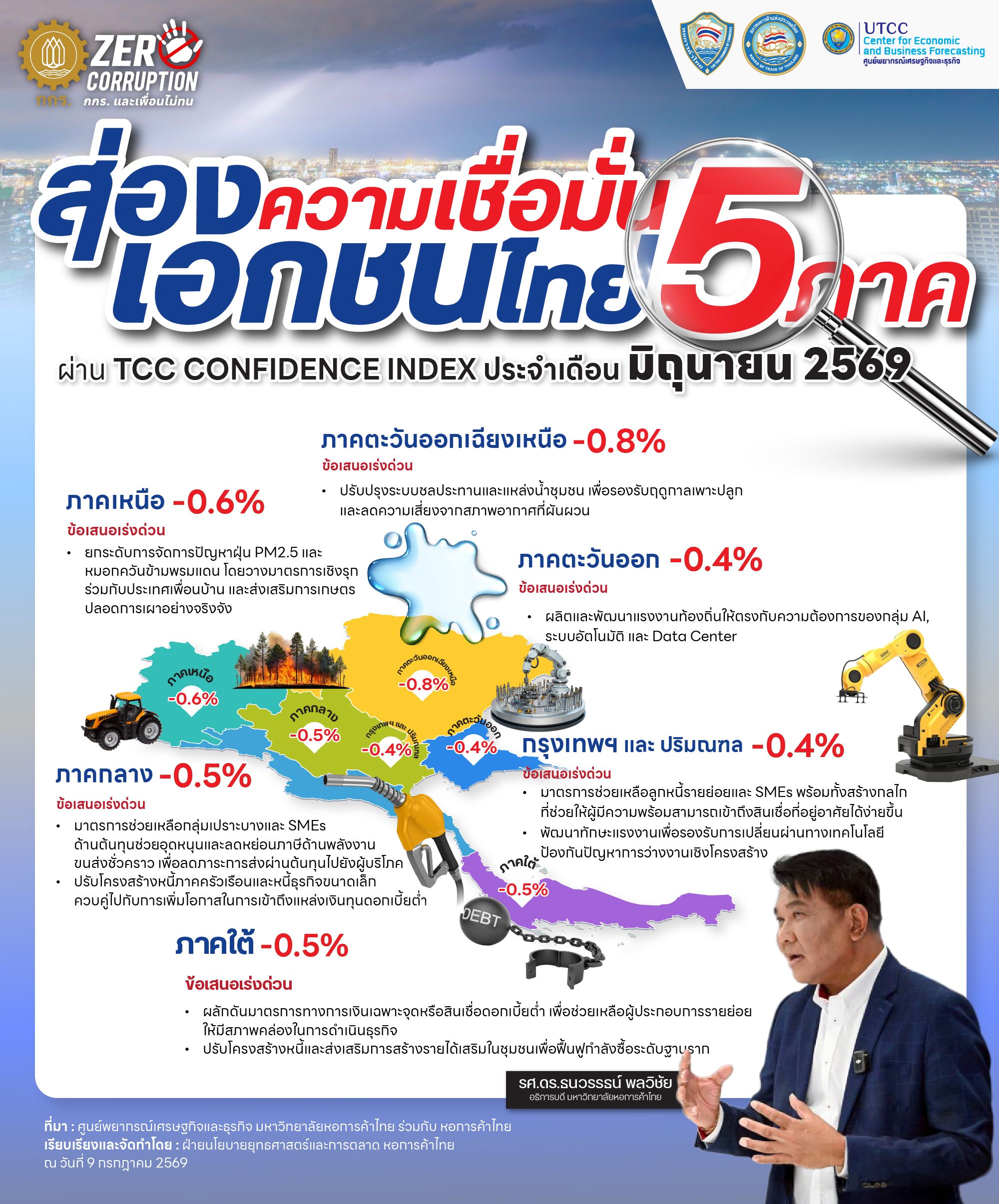 ส่องความเชื่อมั่นเอกชนไทย 5 ภาค มิถุนายน-02_0.jpg
