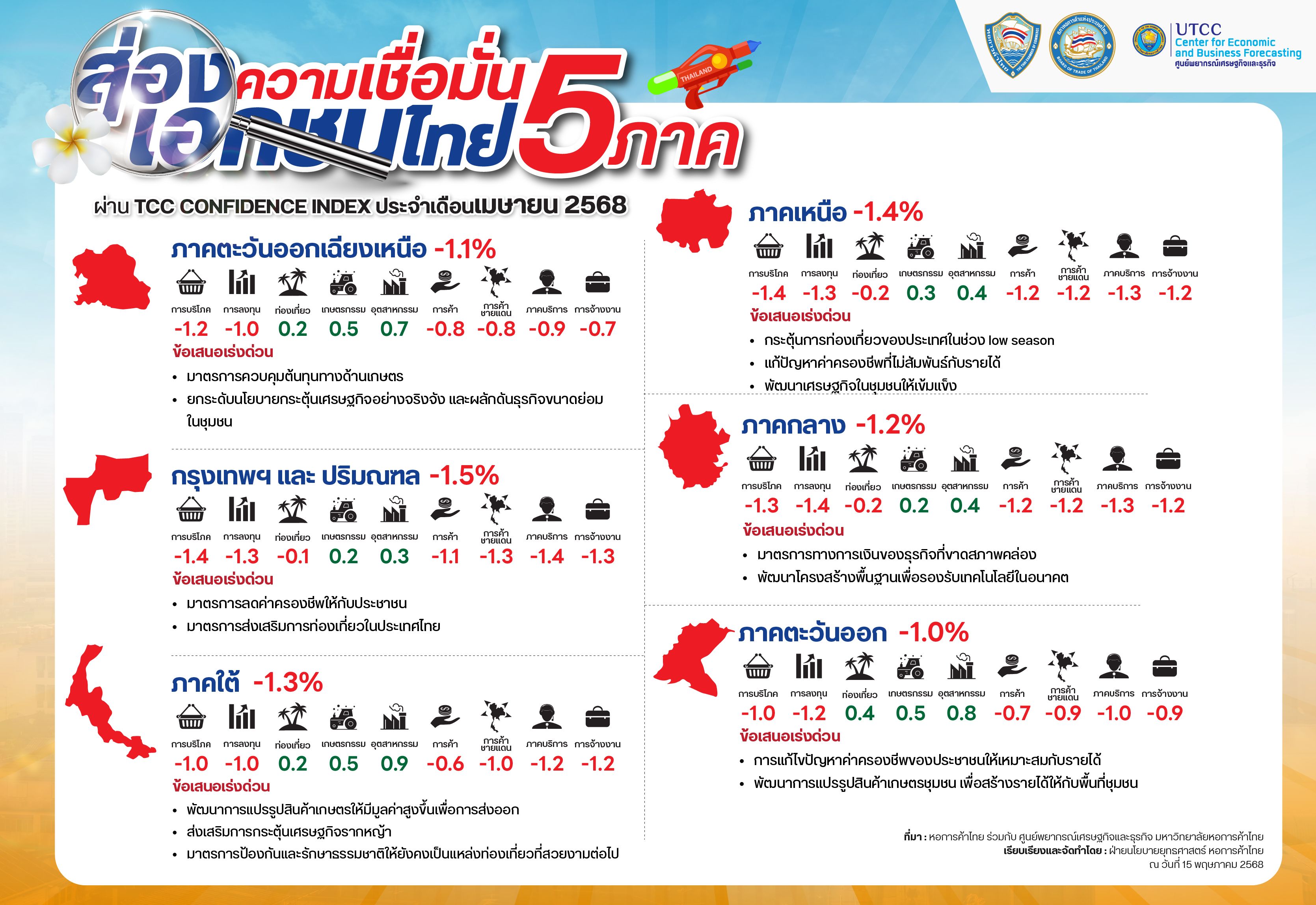 ส่องความเชื่อมั่นเอกชนไทย 5 ภาค เมษายน-03.jpg