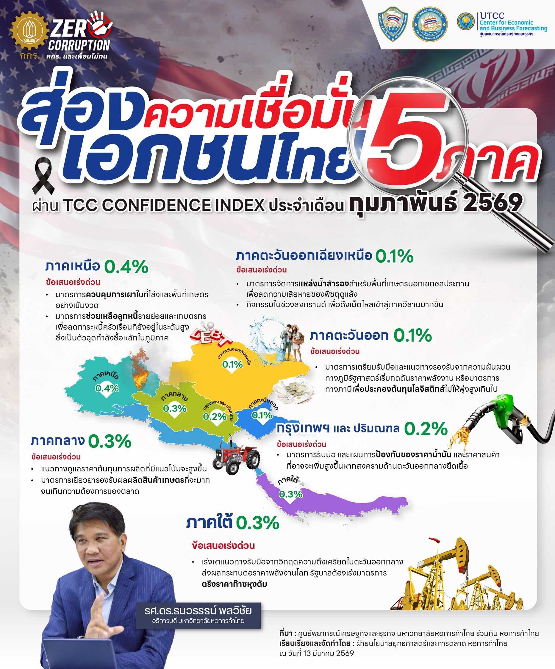ส่องความเชื่อมั่นเอกชนไทย 5 ภาค กุมภาพันธ์-.jpg