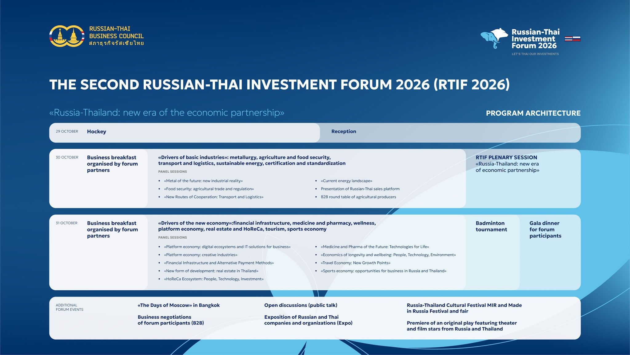 Presentation slide for the Second Russian-Thai Investment Forum 2026, outlining its agenda and key areas.