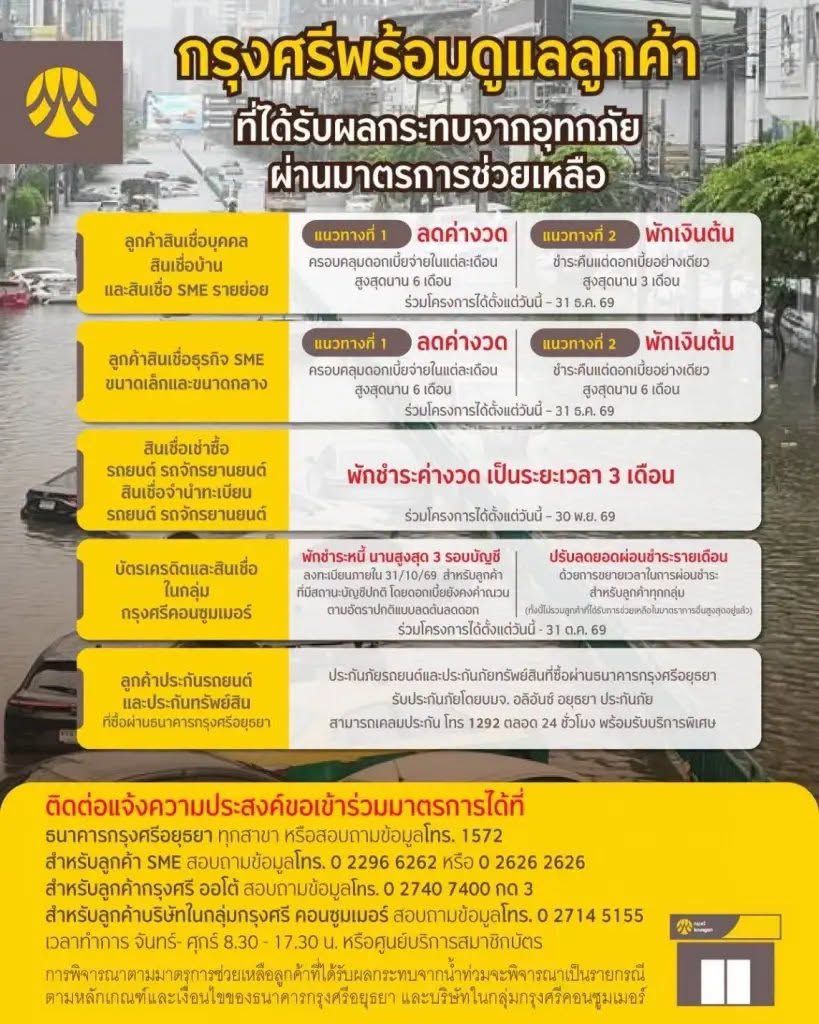 Krungsri Bank infographic displays various relief measures for customers, including payment extensions and reduced interest.