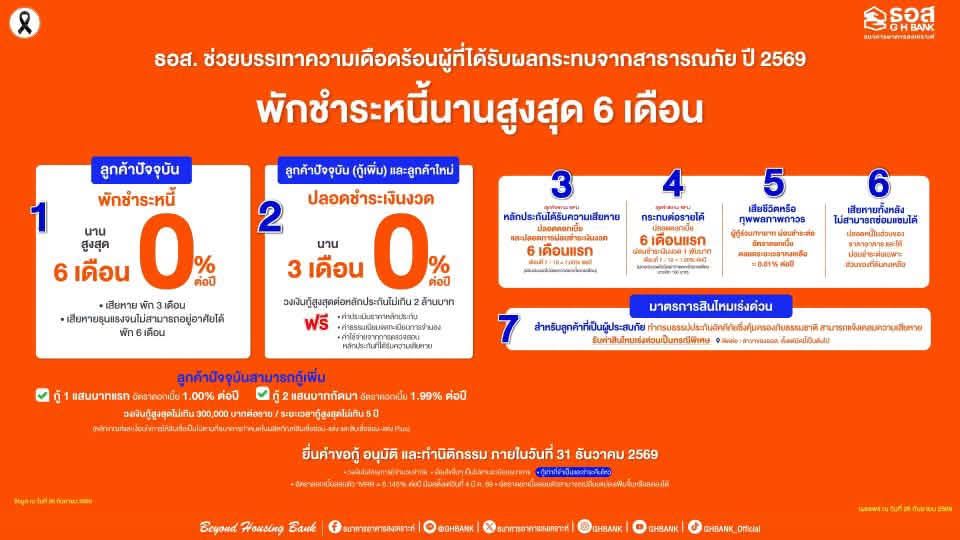 Orange infographic from GSB Bank detailing 0% interest loans and payment holidays for flood victims.