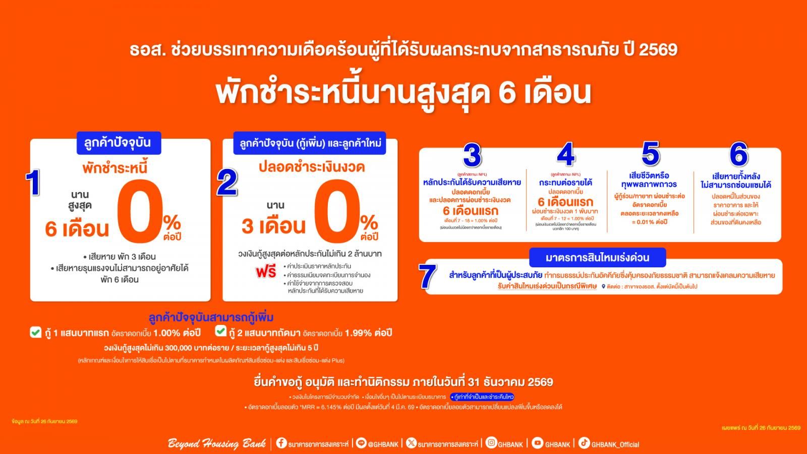 Krung Thai Bank debt deferral program offering 0% interest for up to six months.