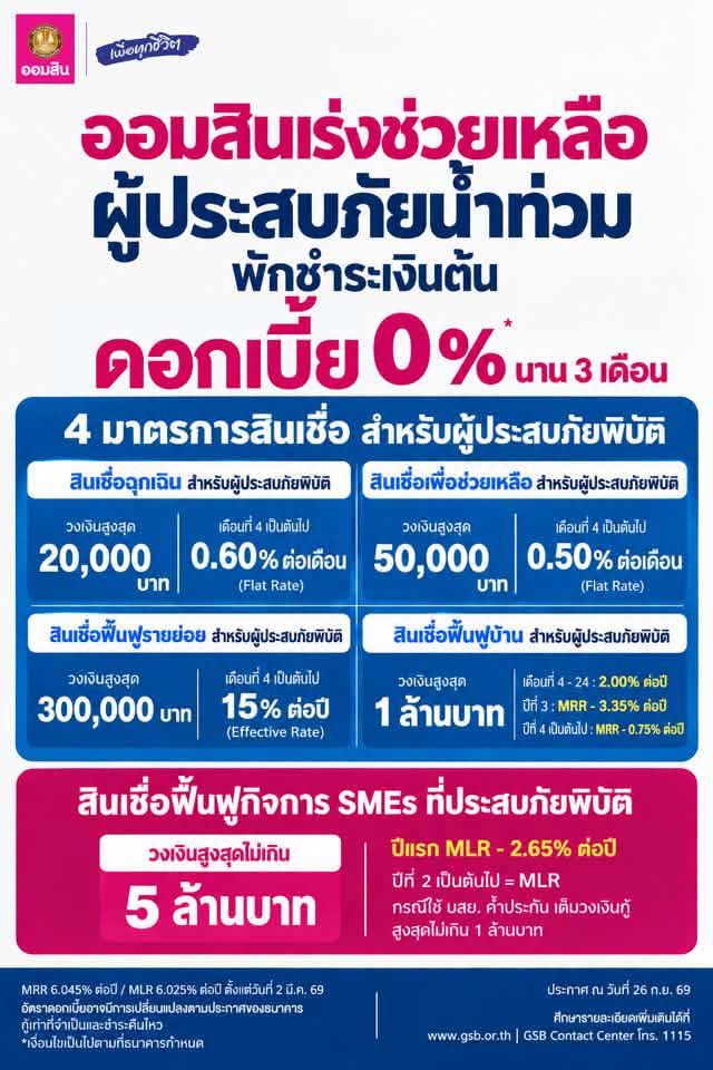 GSB Bank infographic lists urgent flood relief measures, including principal payment deferral and 0% interest for three months.