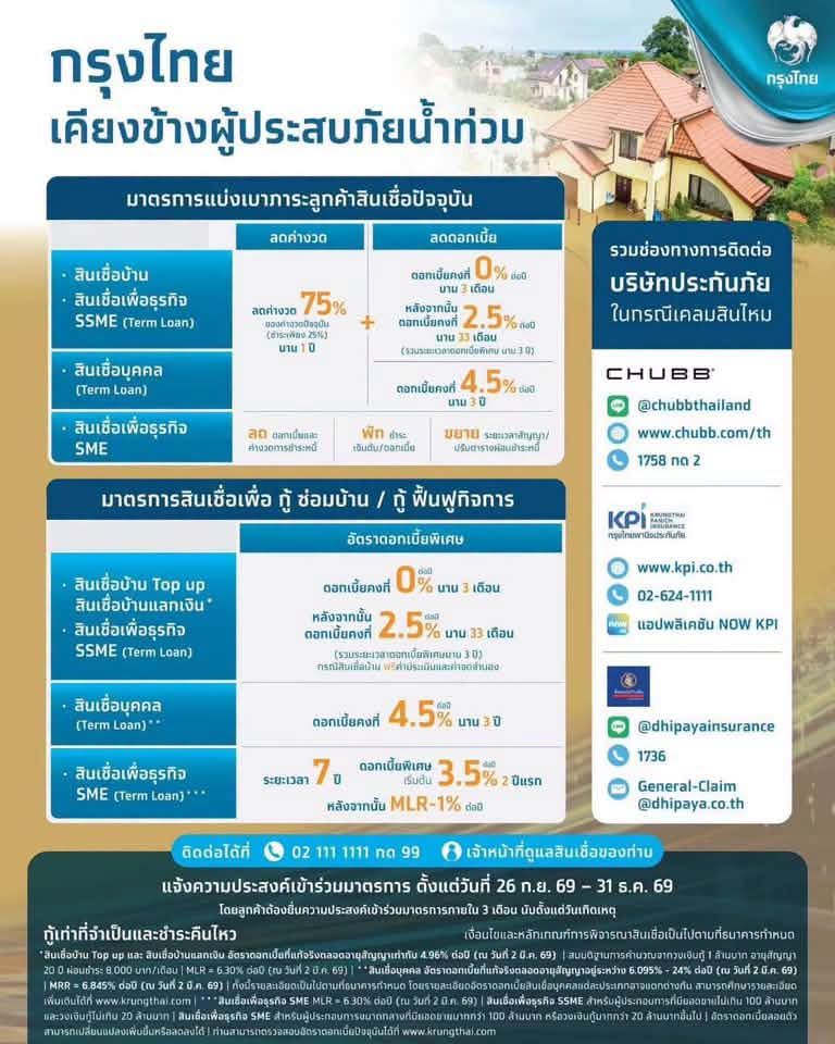 Bangkok Bank infographic illustrates flood relief measures with different loan and interest rate options for affected customers.