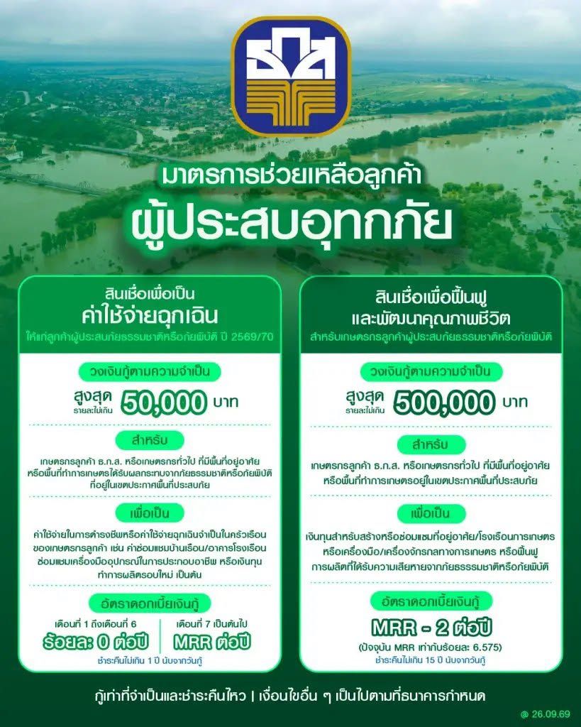 KBank infographic outlines aid measures for flood victims, specifying loan amounts and interest rates.