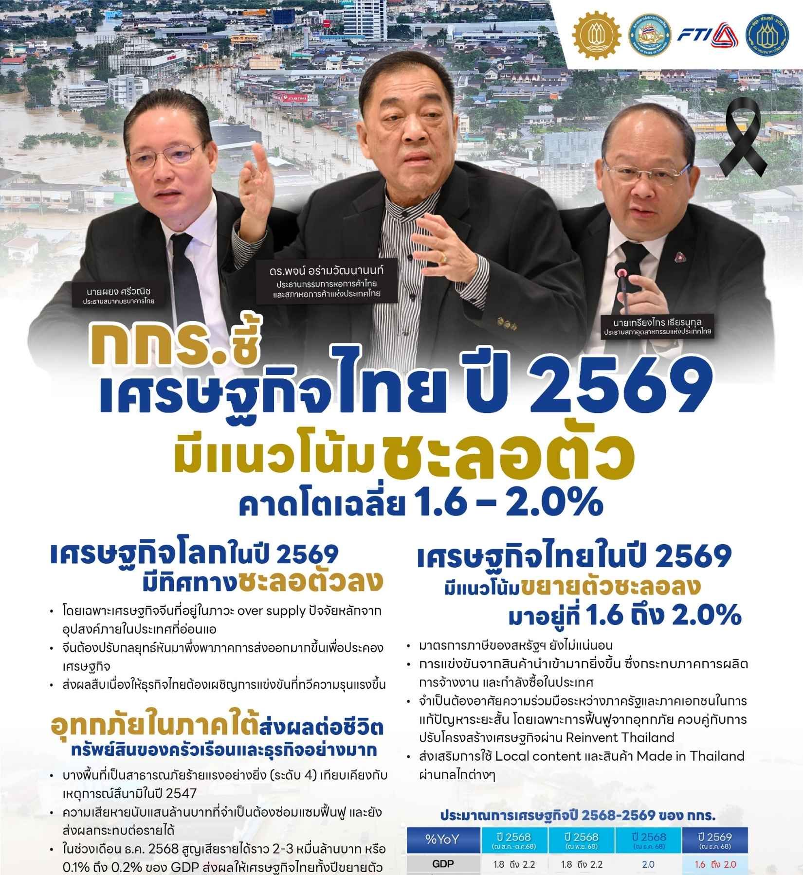 กกร. ชี้เศรษฐกิจปี 2569 ชะลอตัวจากน้ำท่วมและเศรษฐกิจโลก พร้อมเสนอแนวทางฟื้นฟู–เพิ่มขีดความสามารถแข่งขันของภาคธุรกิจไทย