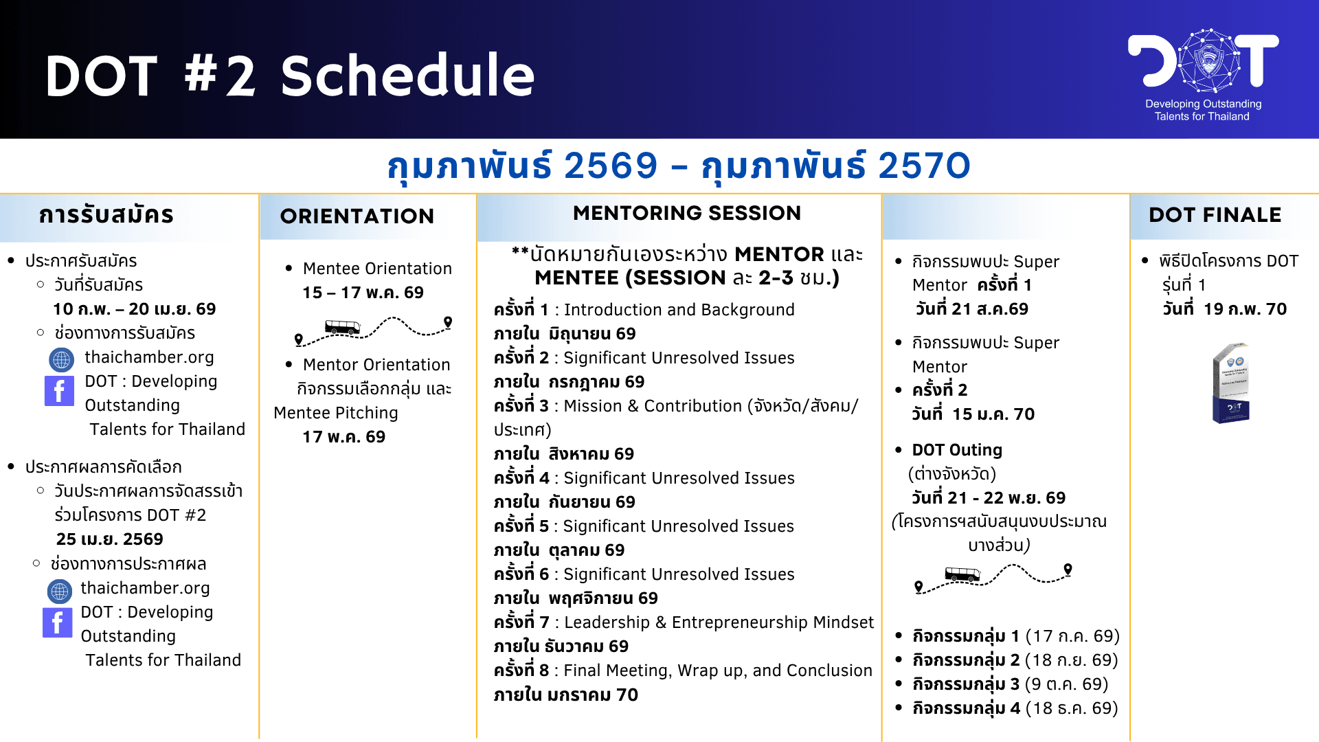 Detailed schedule for the DOT #2 program, outlining orientation, mentoring sessions, and a finale event.