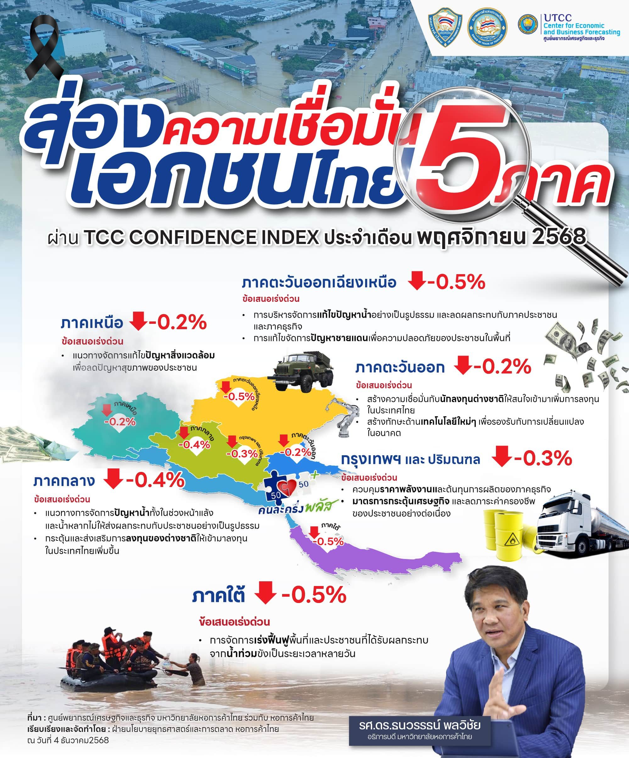 Info - ส่องความเชื่อมั่นเอกชนไทย 5 ภาค พฤศจิกายน-02 (1) (1).jpg