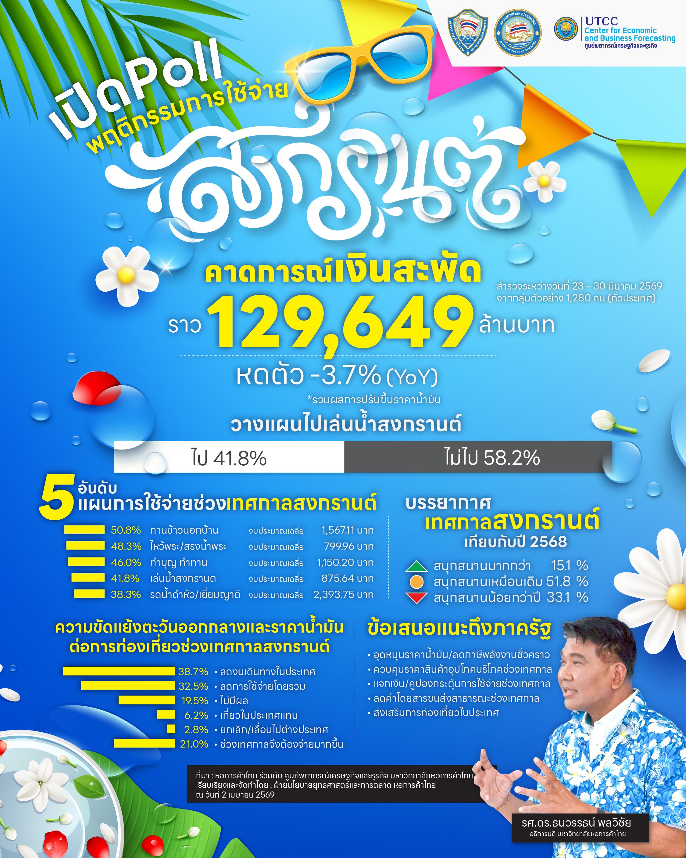 Songkran celebration poll poster featuring water splashes, festive decorations, and a man smiling.