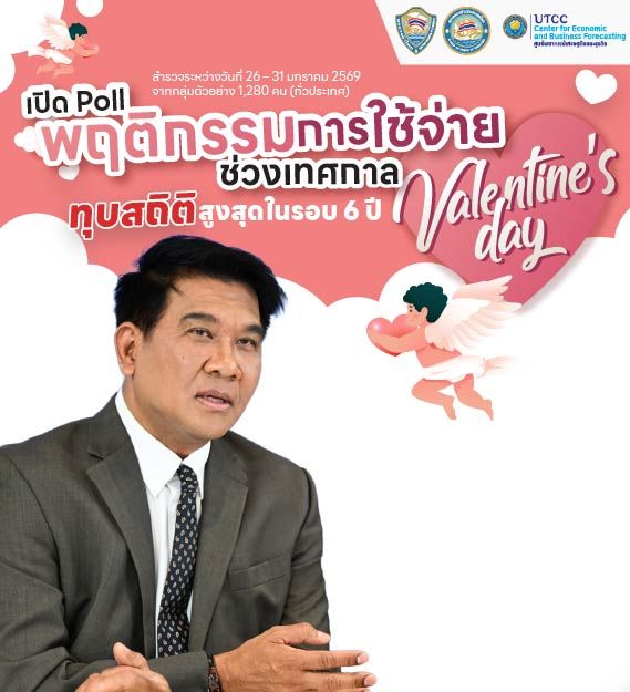 ศูนย์พยากรณ์ฯ ม.หอการค้าไทย เผยผลสำรวจวาเลนไทน์ 69 คาดเงินสะพัด 2.9 หมื่นล้านบาท (+7.4%) สูงสุดในรอบ 6 ปี รับอานิสงส์เลือกตั้งและเศรษฐกิจฟื้นตัว แม้ค่าครองชีพสูง ดาวน์โหลดผลสำรวจที่นี่