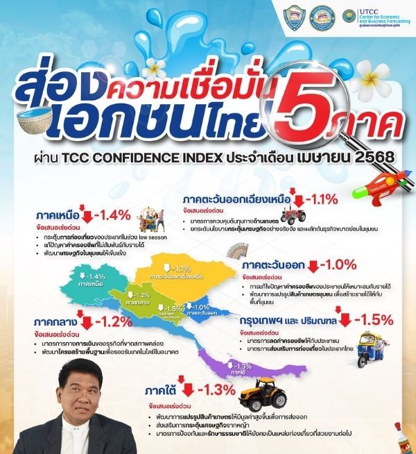 Size ข่าวสาร (Big) ข่าวเก่า Migration (2).jpg