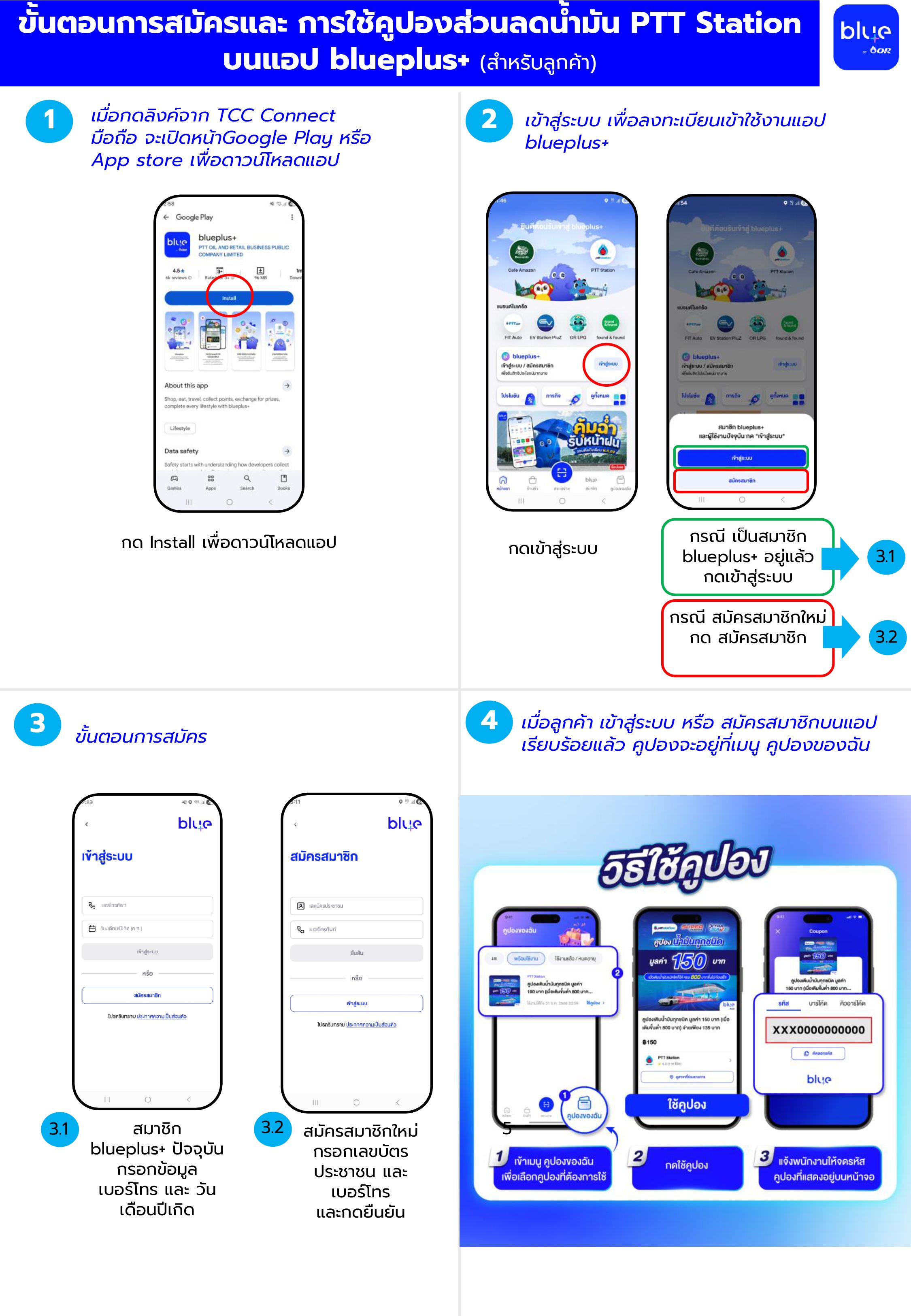 Infographic detailing the steps to use the PTT Station mobile application, with various screen views.