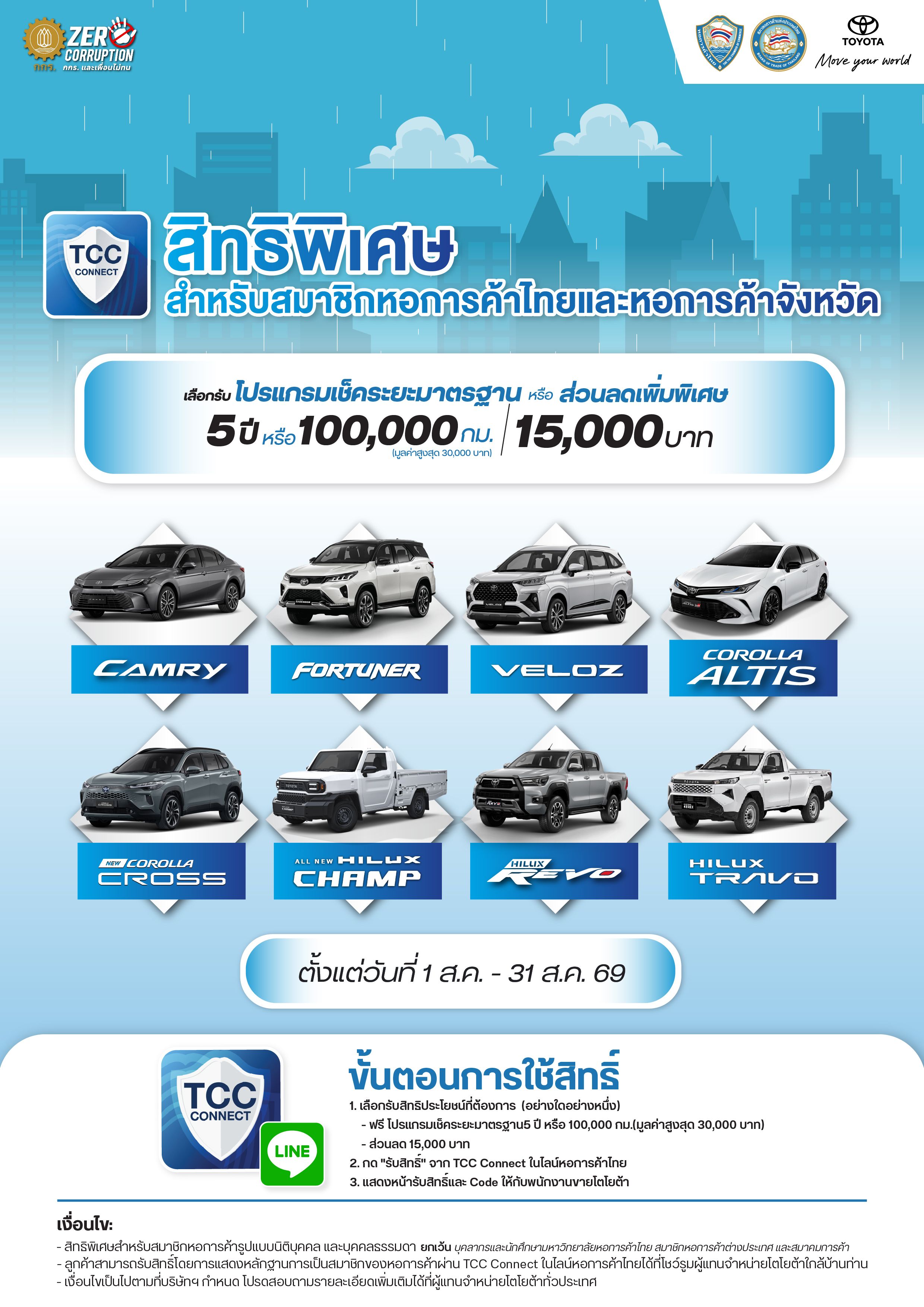 สิทธิพิเศษจากโตโยต้า ประจำเดือน สิงหาคม 2569