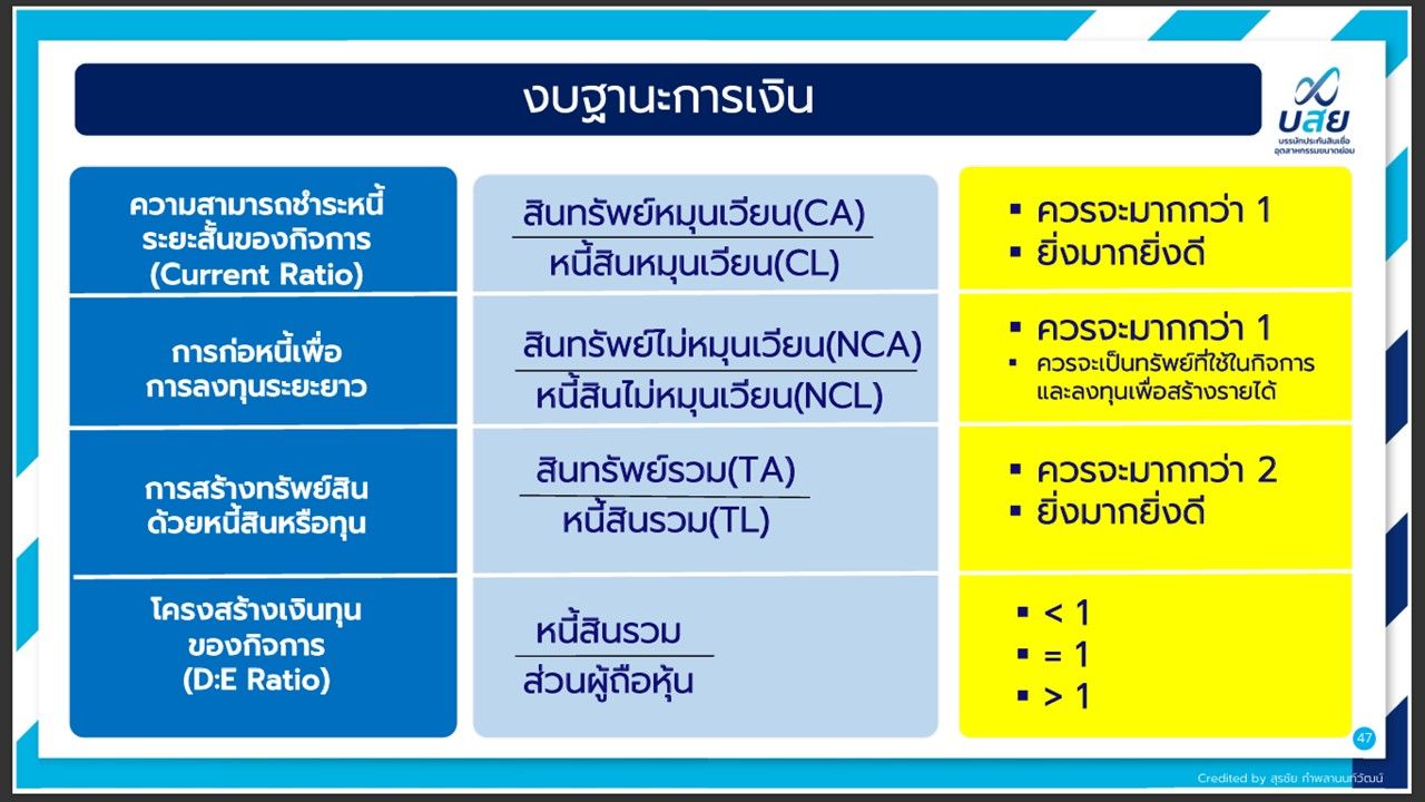 งบฐานะการเงิน.jpg