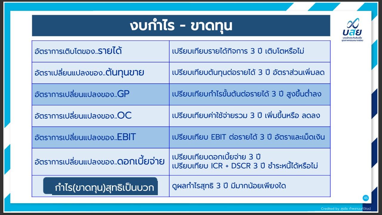 งบกำไรขาดทุน.jpg