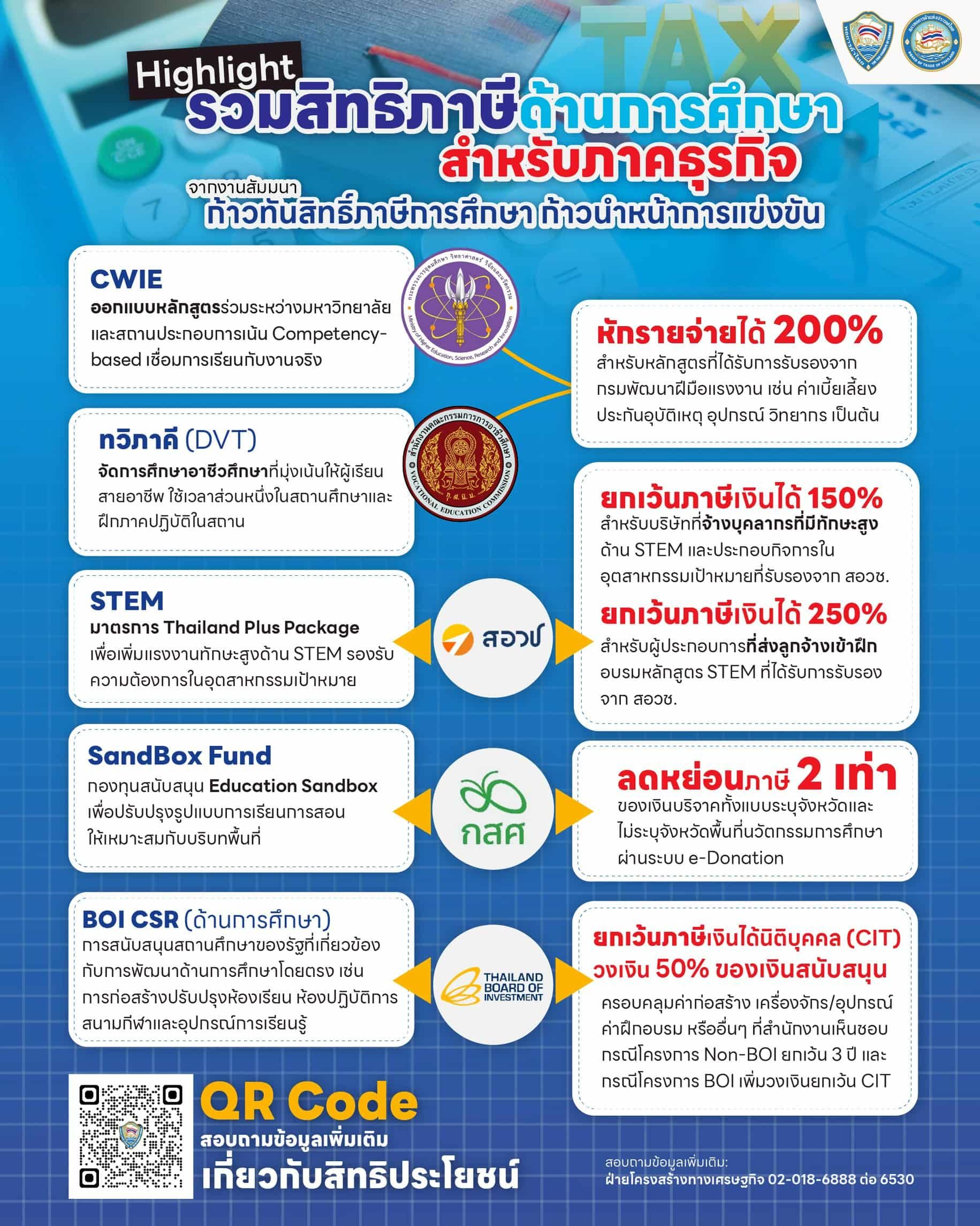 สรุปสิทธิประโยชน์ทางภาษีด้านการศึกษา.jpg